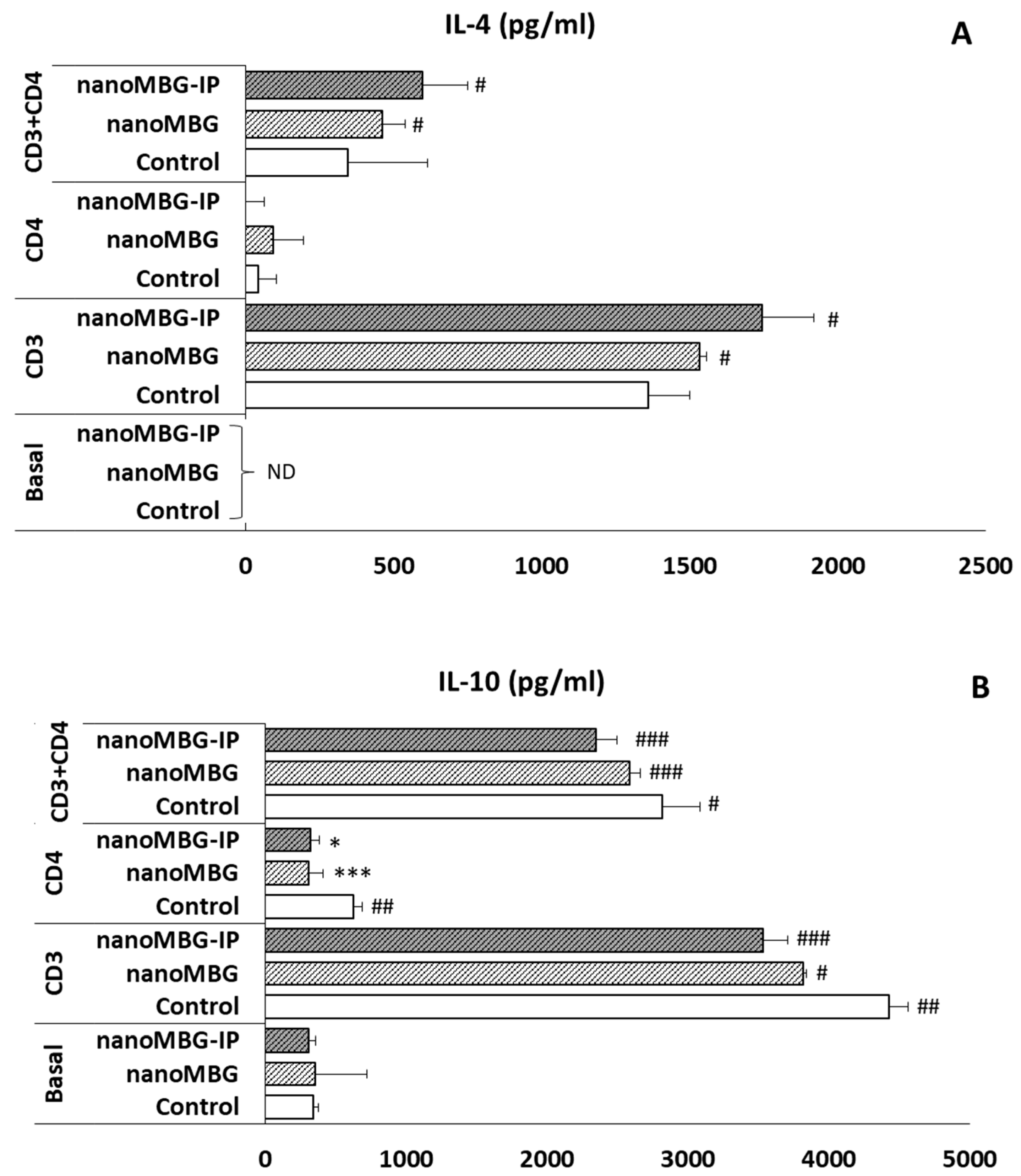 Nanomaterials 13 02183 g008 Nanomaterials 13 02183 g008