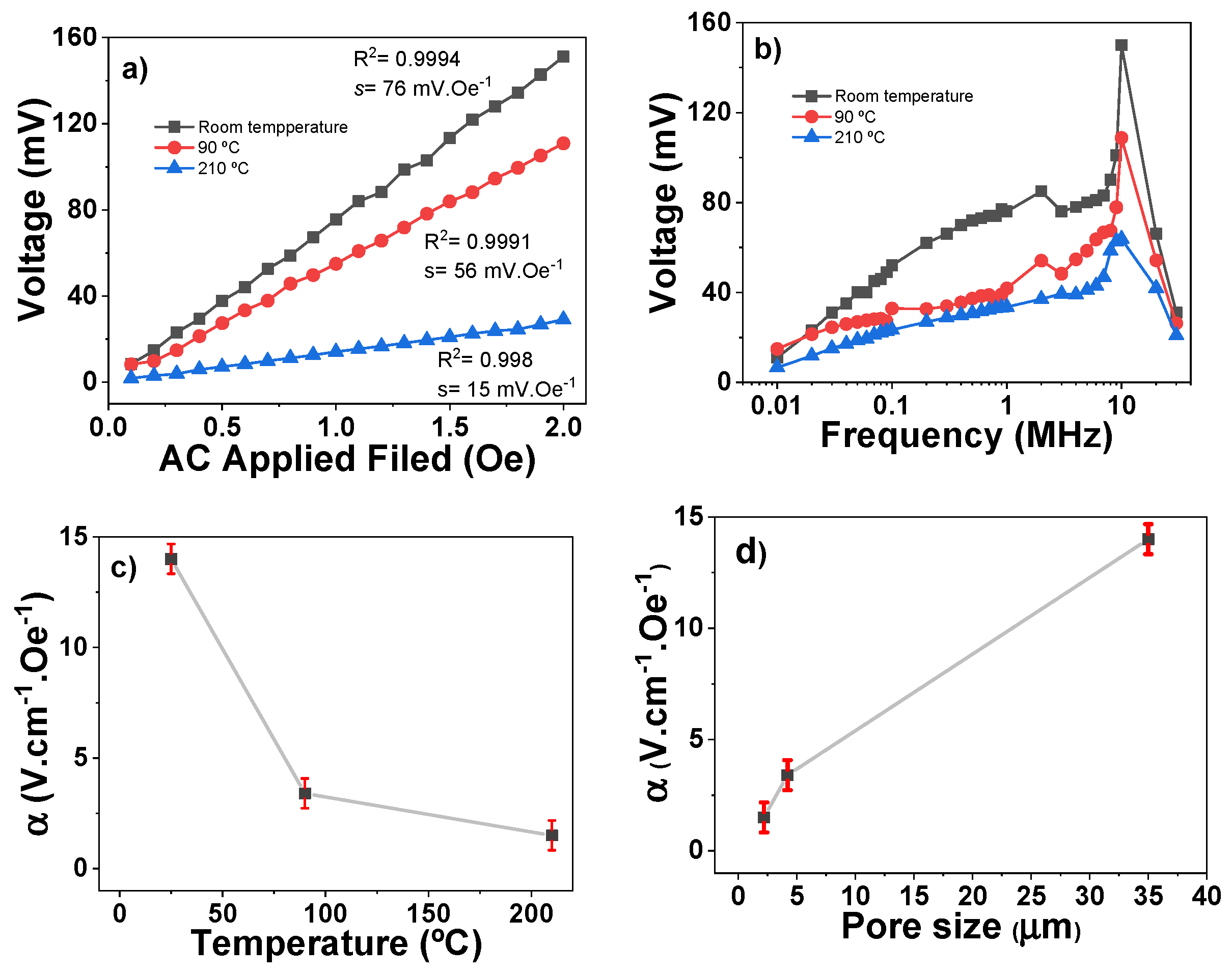 Nanomaterials 13 02186 g003 Nanomaterials 13 02186 g003