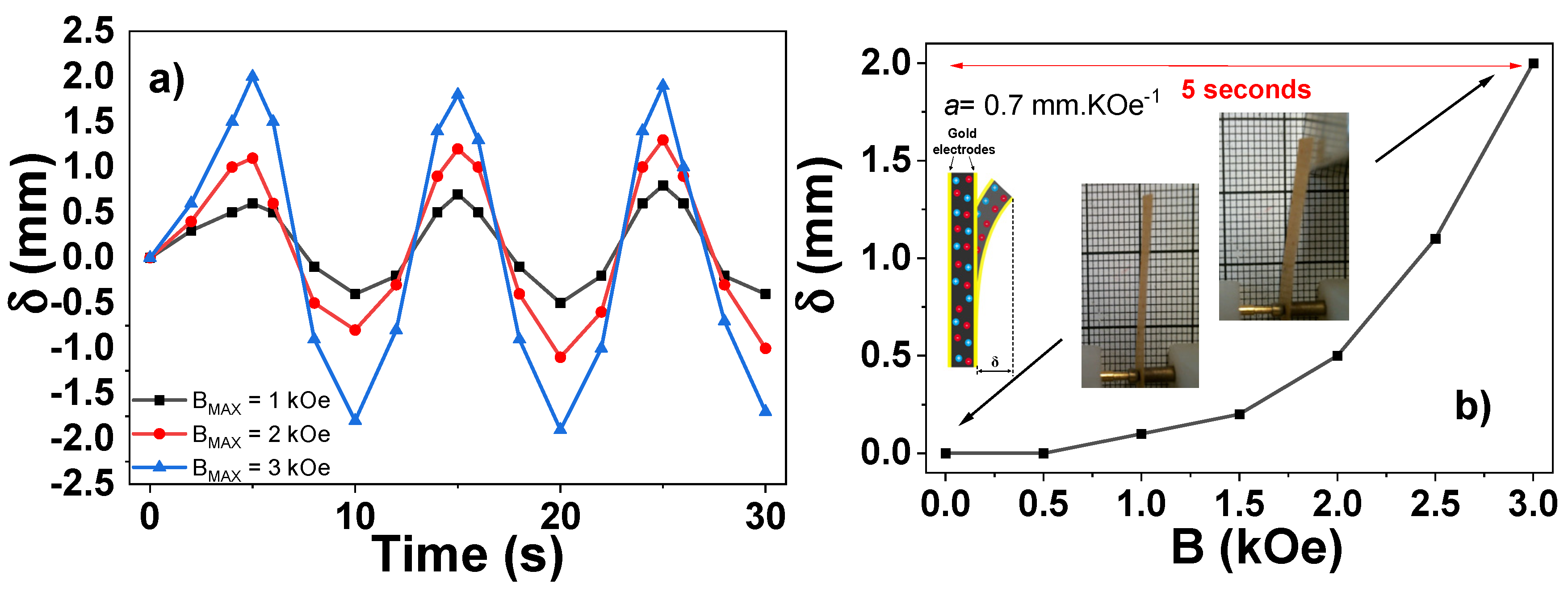 Nanomaterials 13 02186 g004 Nanomaterials 13 02186 g004