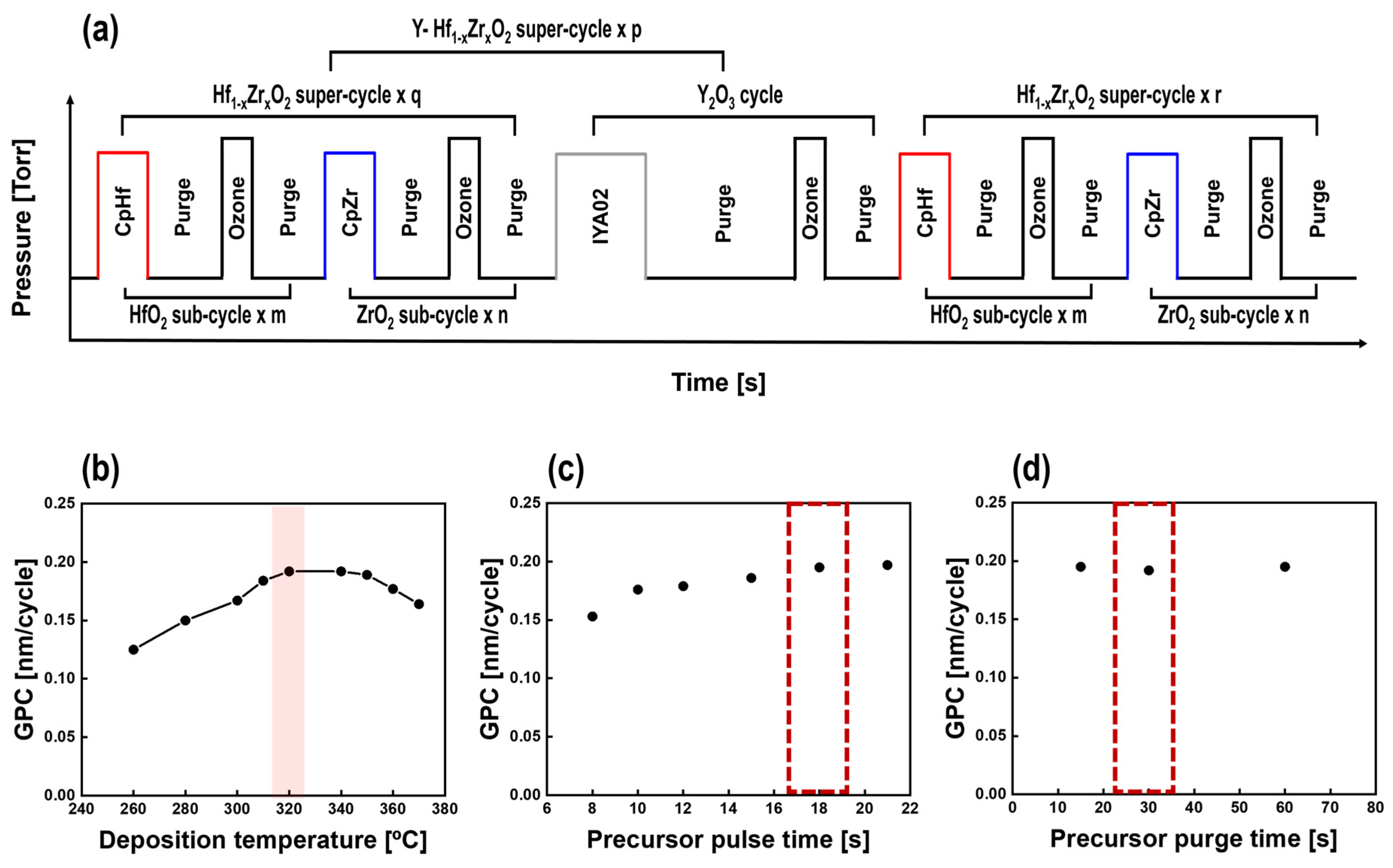 Nanomaterials 13 02187 g001 550