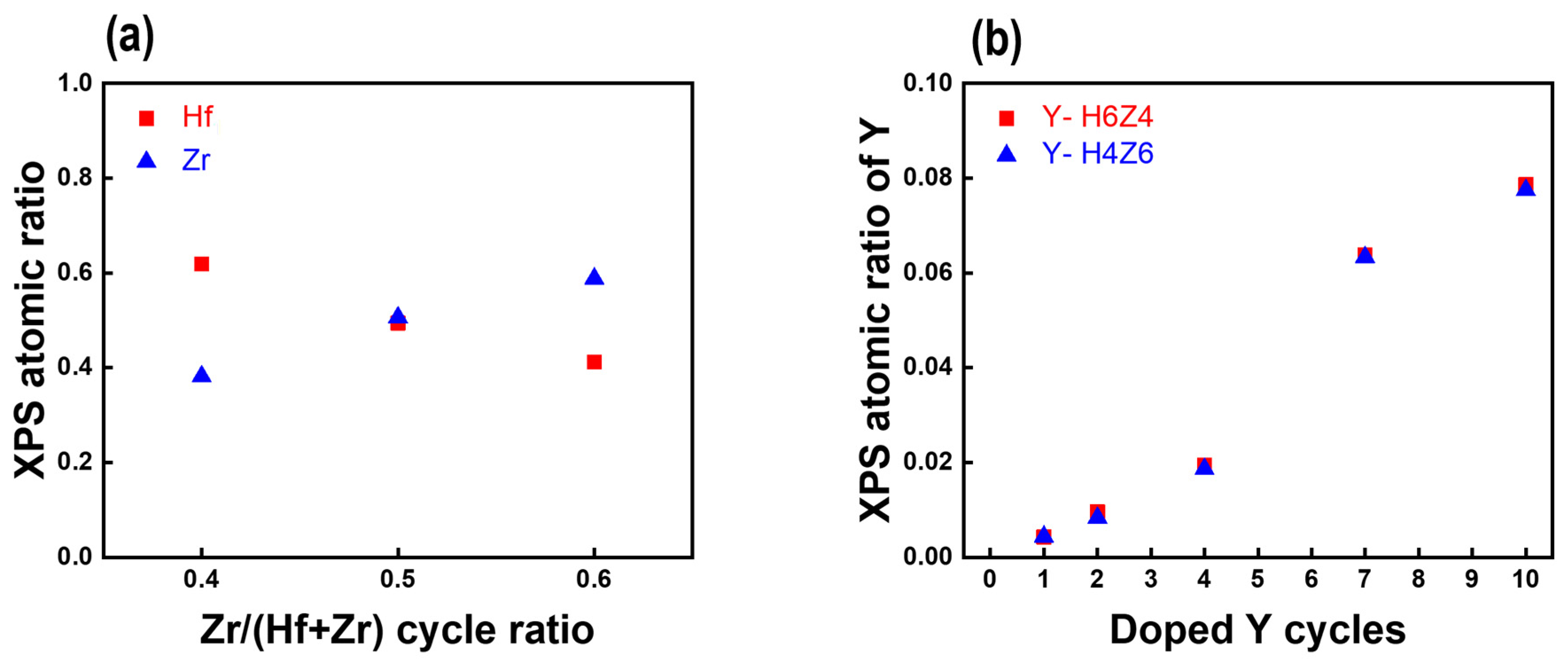 Nanomaterials 13 02187 g002 550