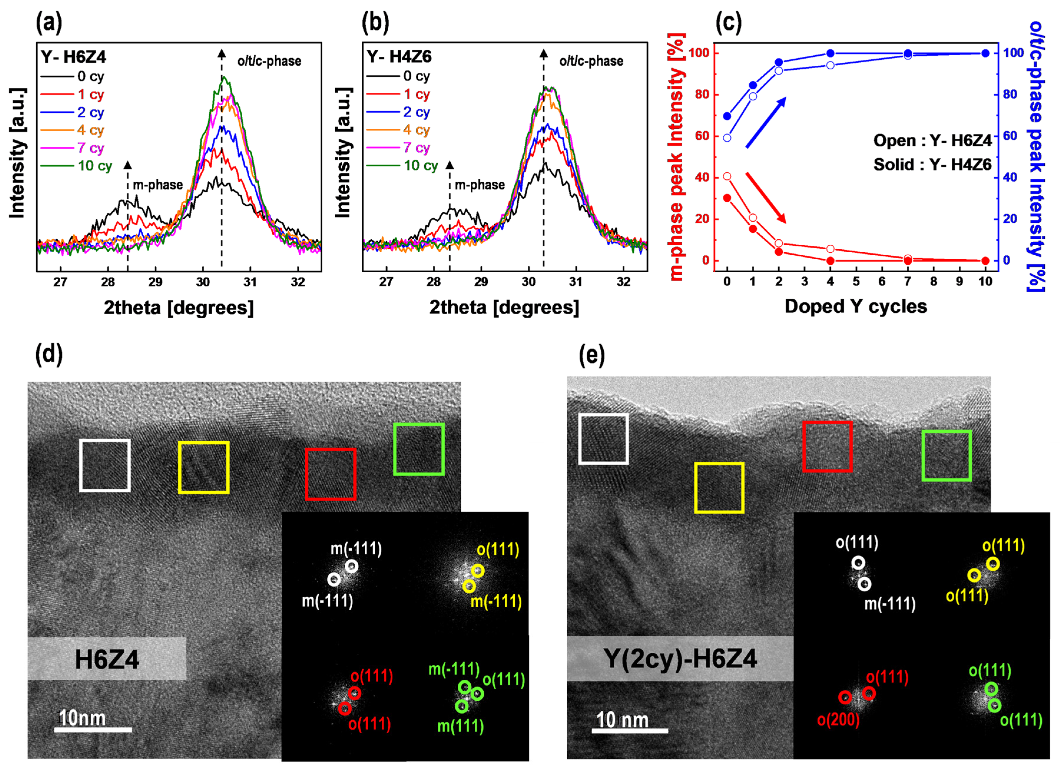 Nanomaterials 13 02187 g003 550