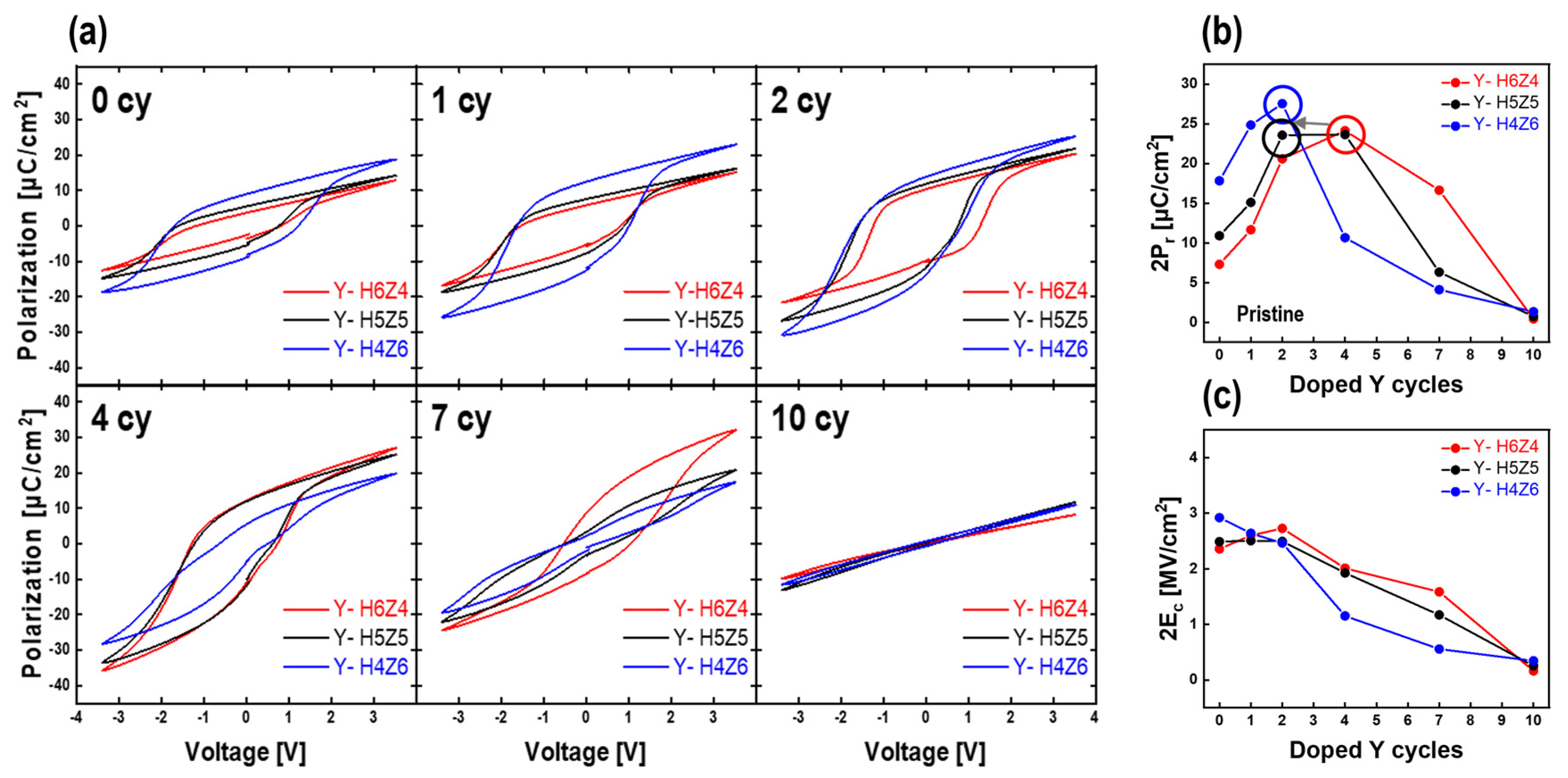 Nanomaterials 13 02187 g004 550