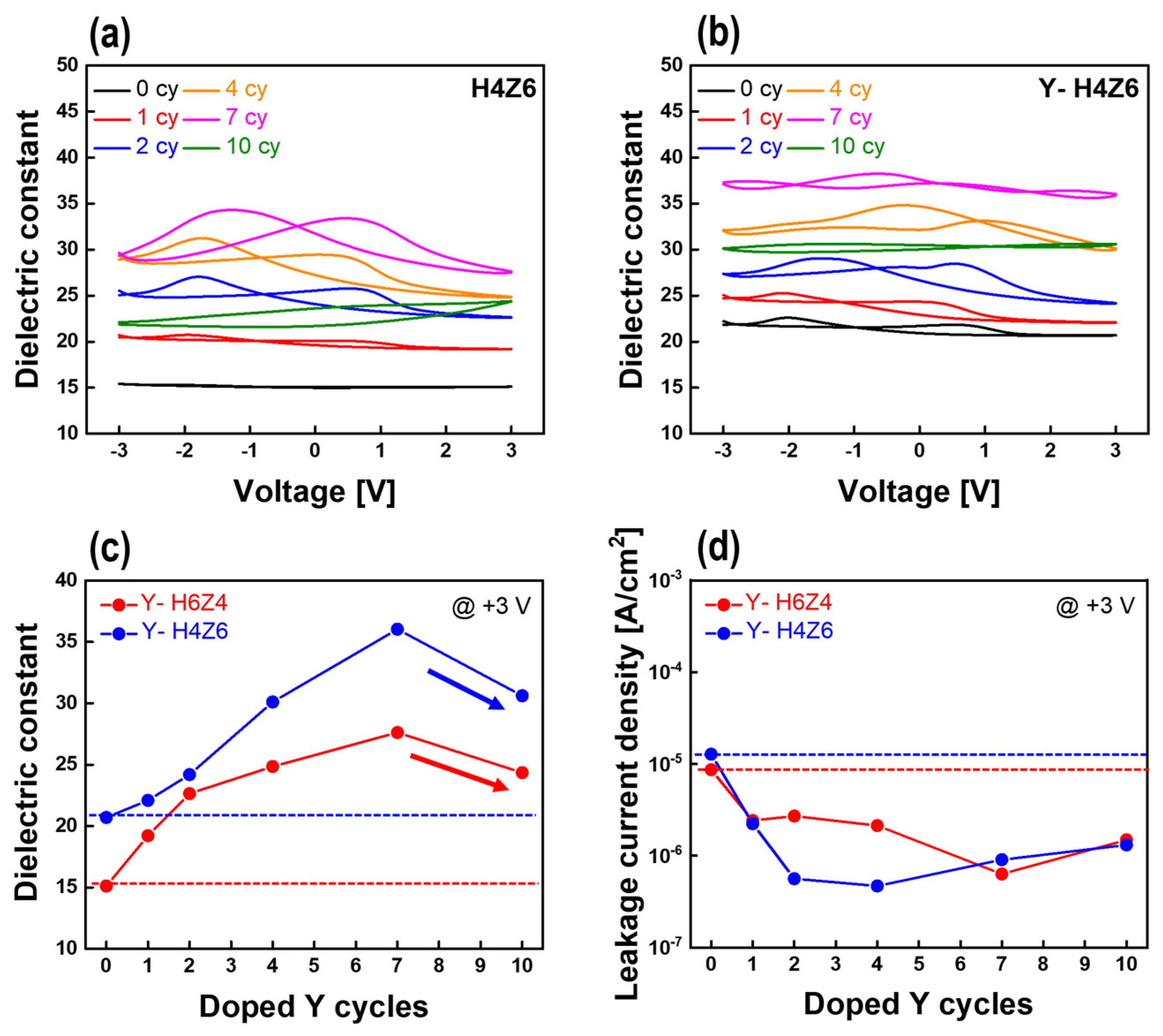 Nanomaterials 13 02187 g005 550