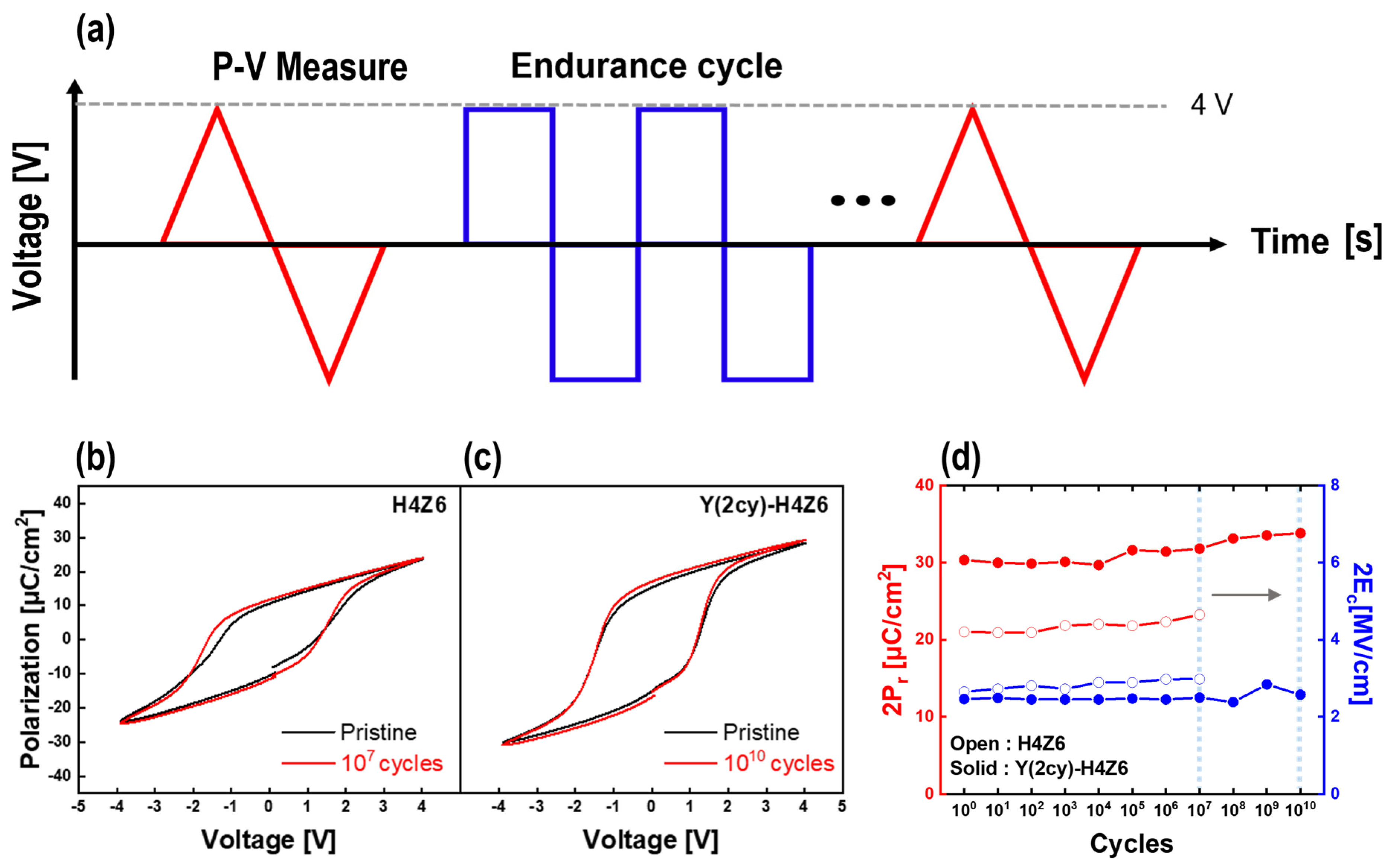 Nanomaterials 13 02187 g006 550