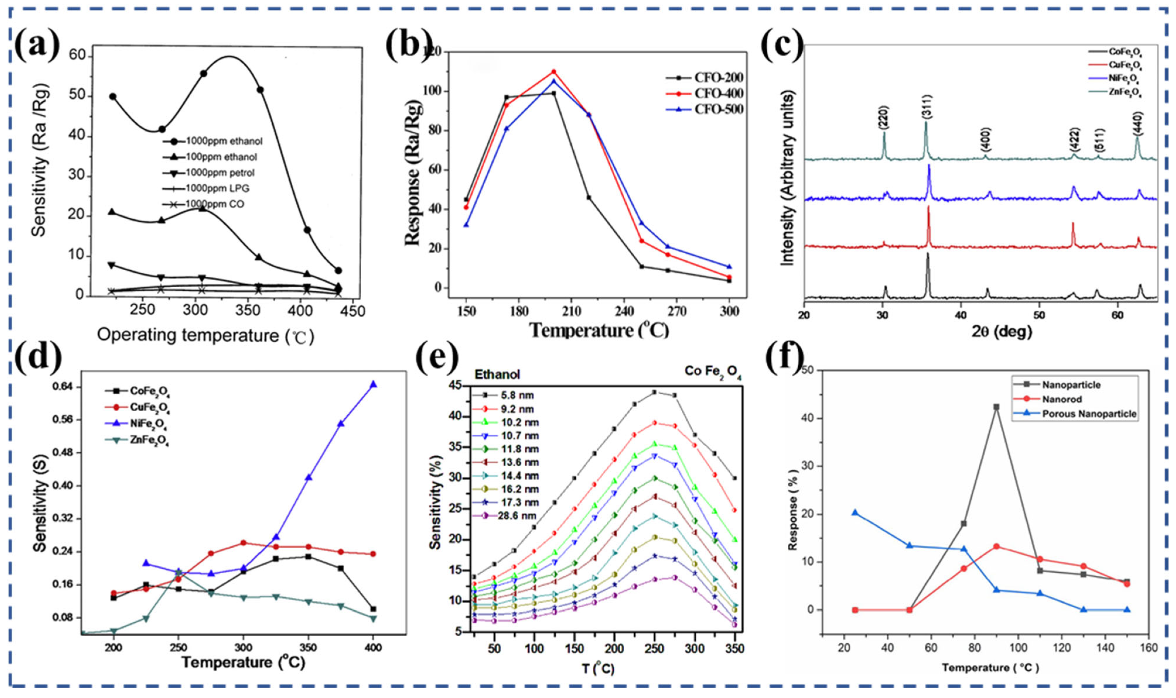 Nanomaterials 13 02188 g002 Nanomaterials 13 02188 g002