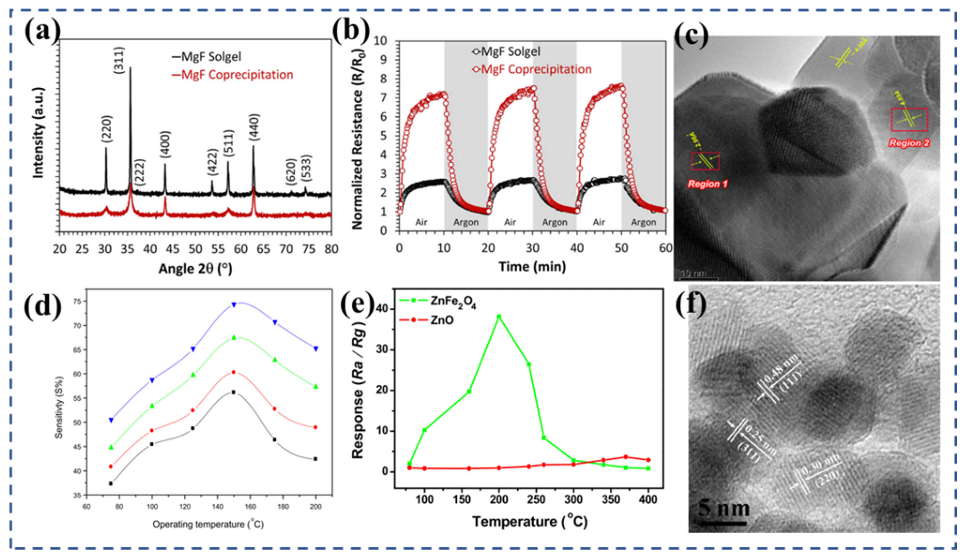 Nanomaterials 13 02188 g003 Nanomaterials 13 02188 g003