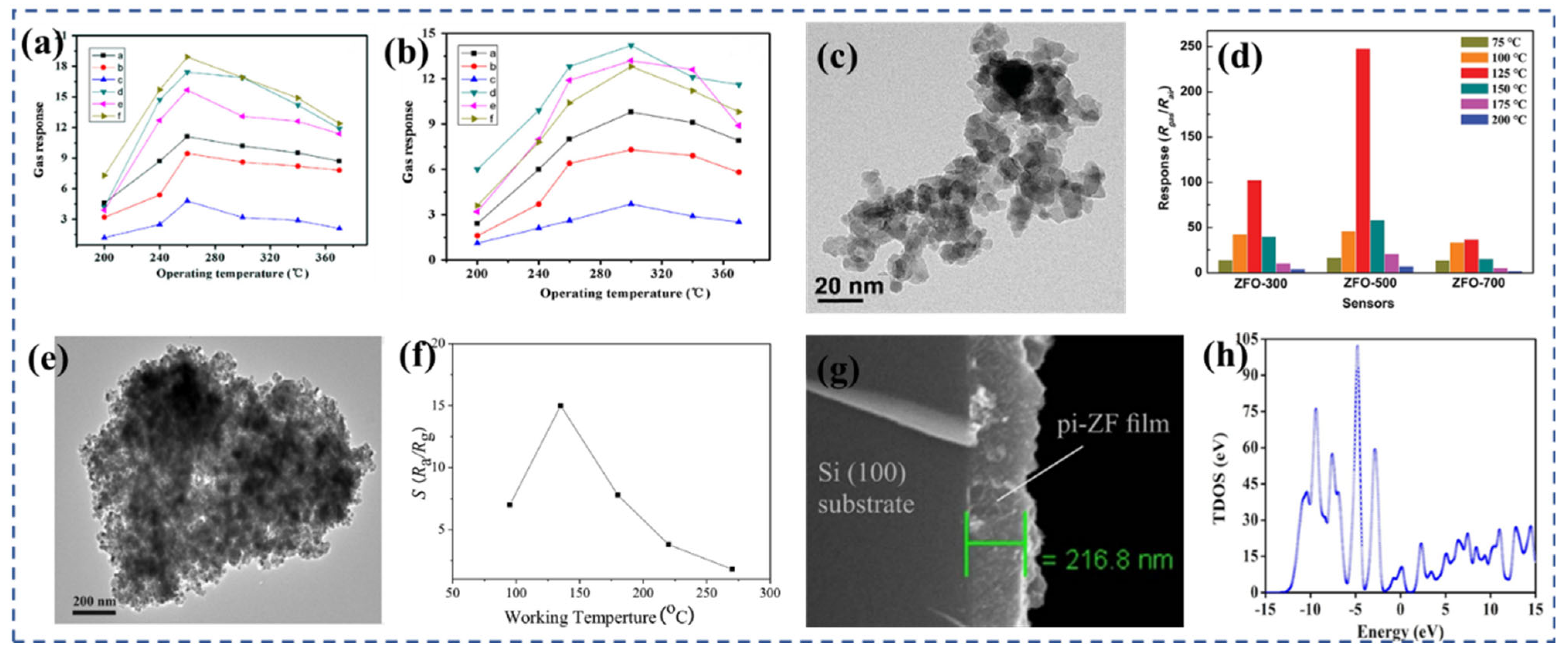 Nanomaterials 13 02188 g004 Nanomaterials 13 02188 g004