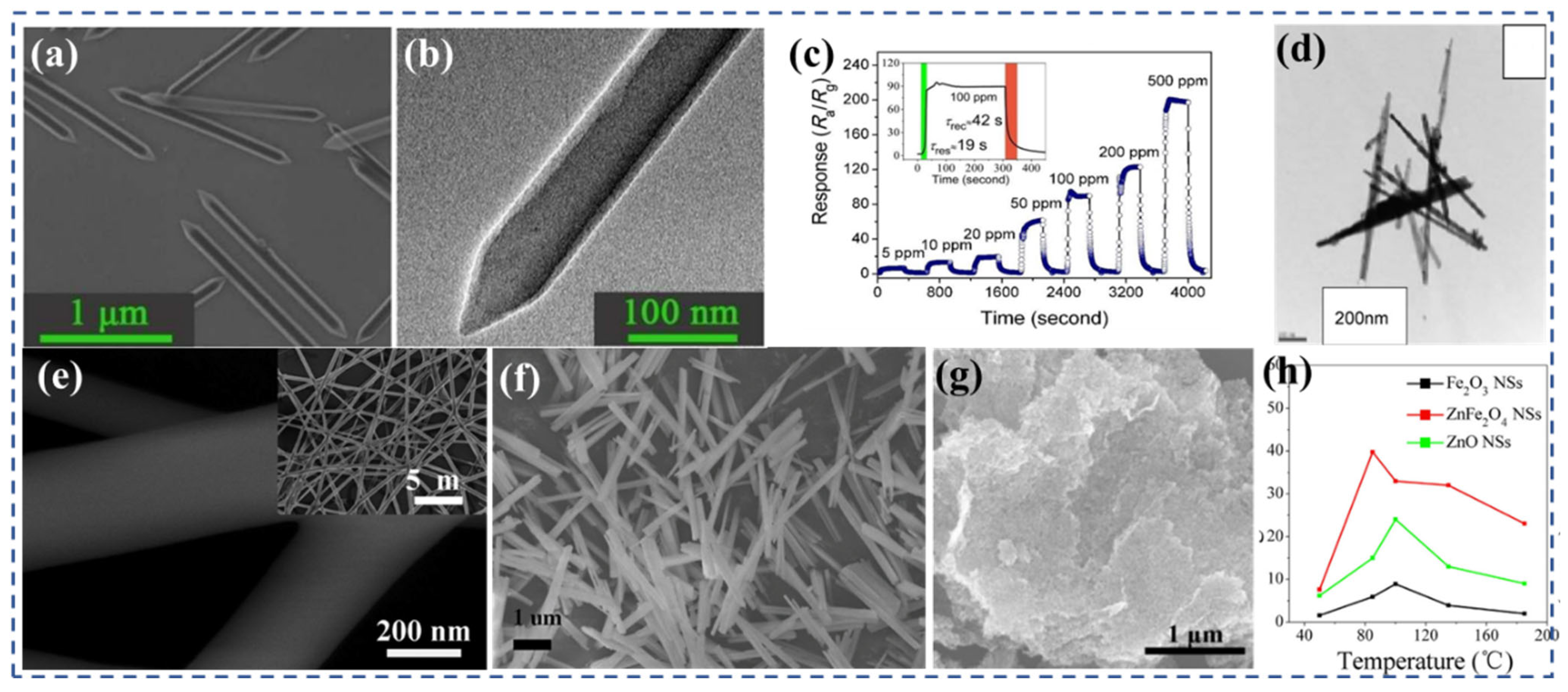 Nanomaterials 13 02188 g005 Nanomaterials 13 02188 g005