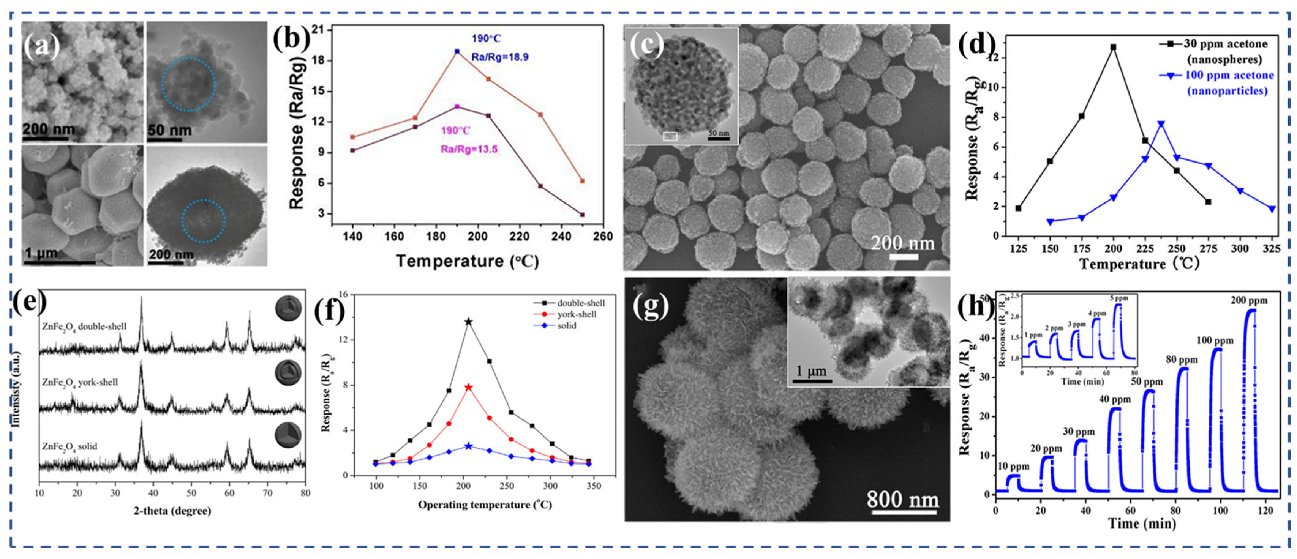 Nanomaterials 13 02188 g006 Nanomaterials 13 02188 g006