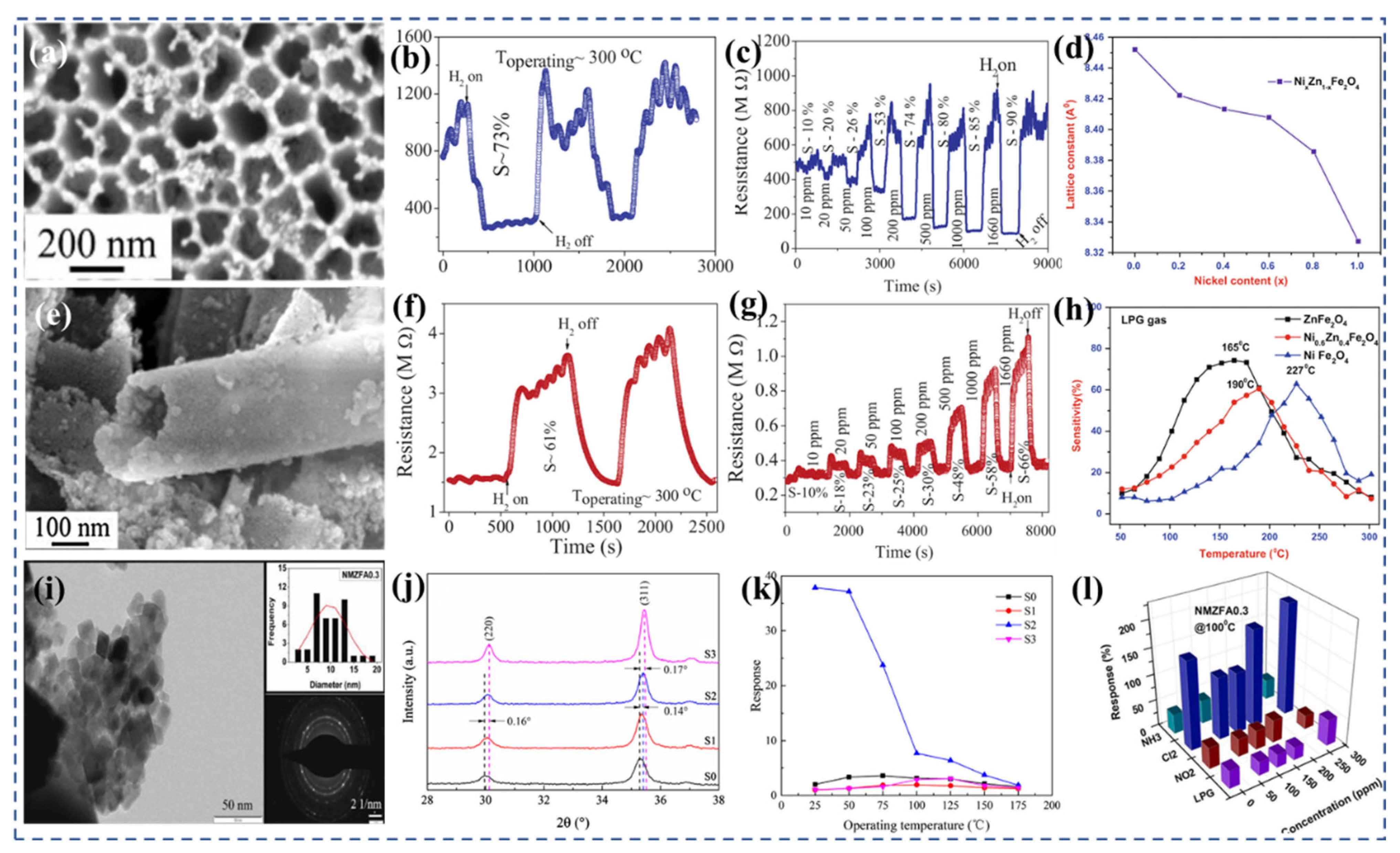 Nanomaterials 13 02188 g007 Nanomaterials 13 02188 g007