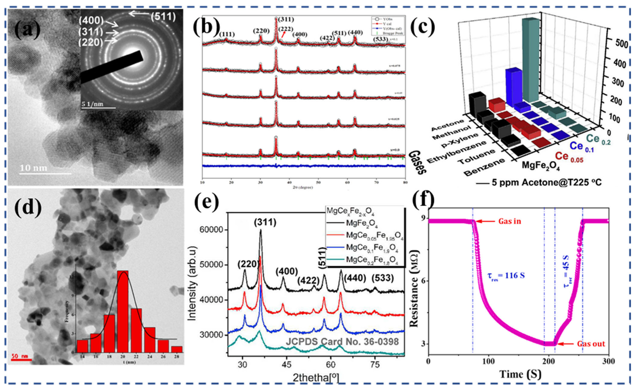 Nanomaterials 13 02188 g008 Nanomaterials 13 02188 g008