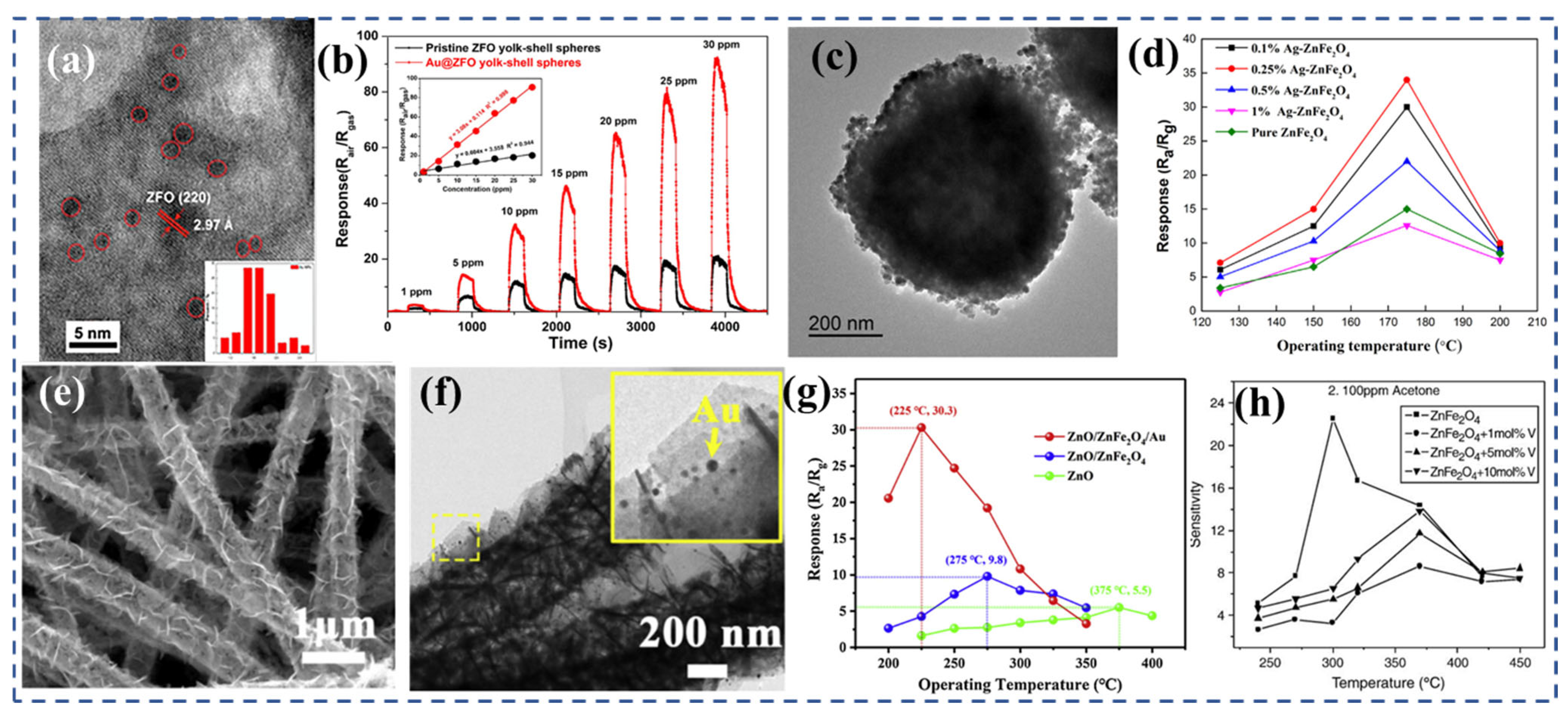 Nanomaterials 13 02188 g009 Nanomaterials 13 02188 g009