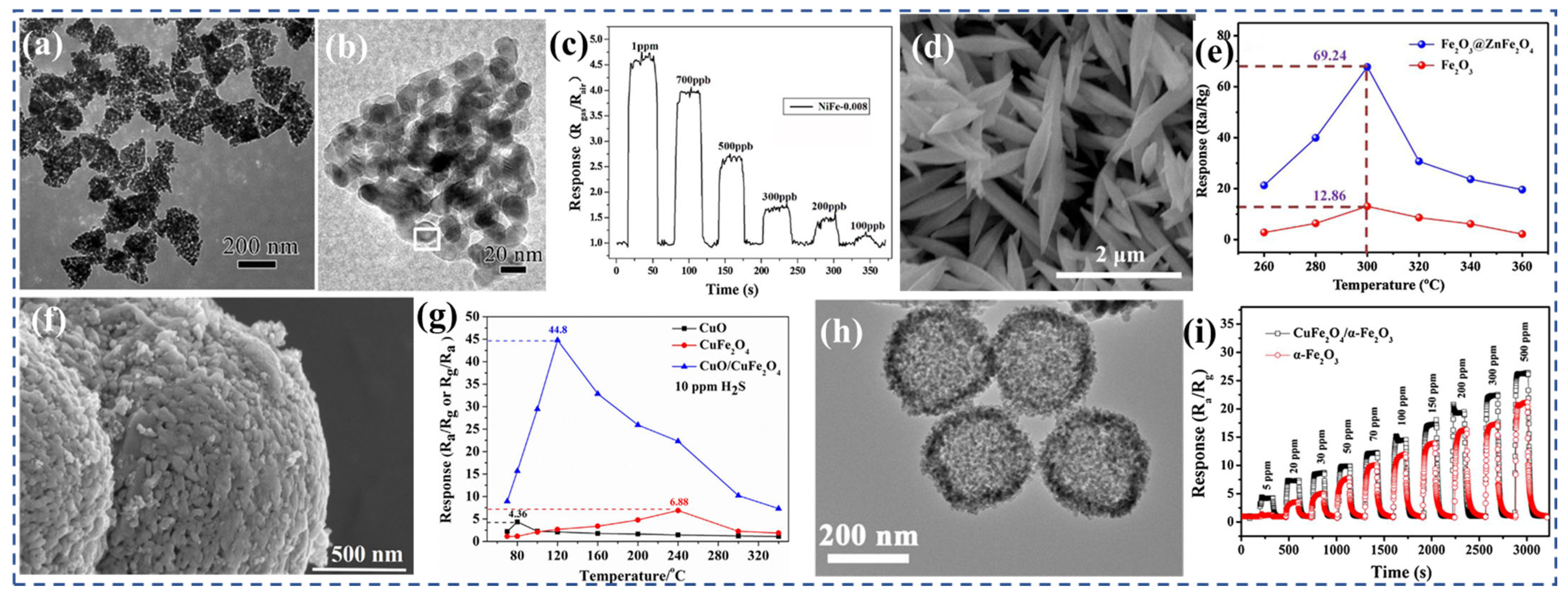 Nanomaterials 13 02188 g010 Nanomaterials 13 02188 g010