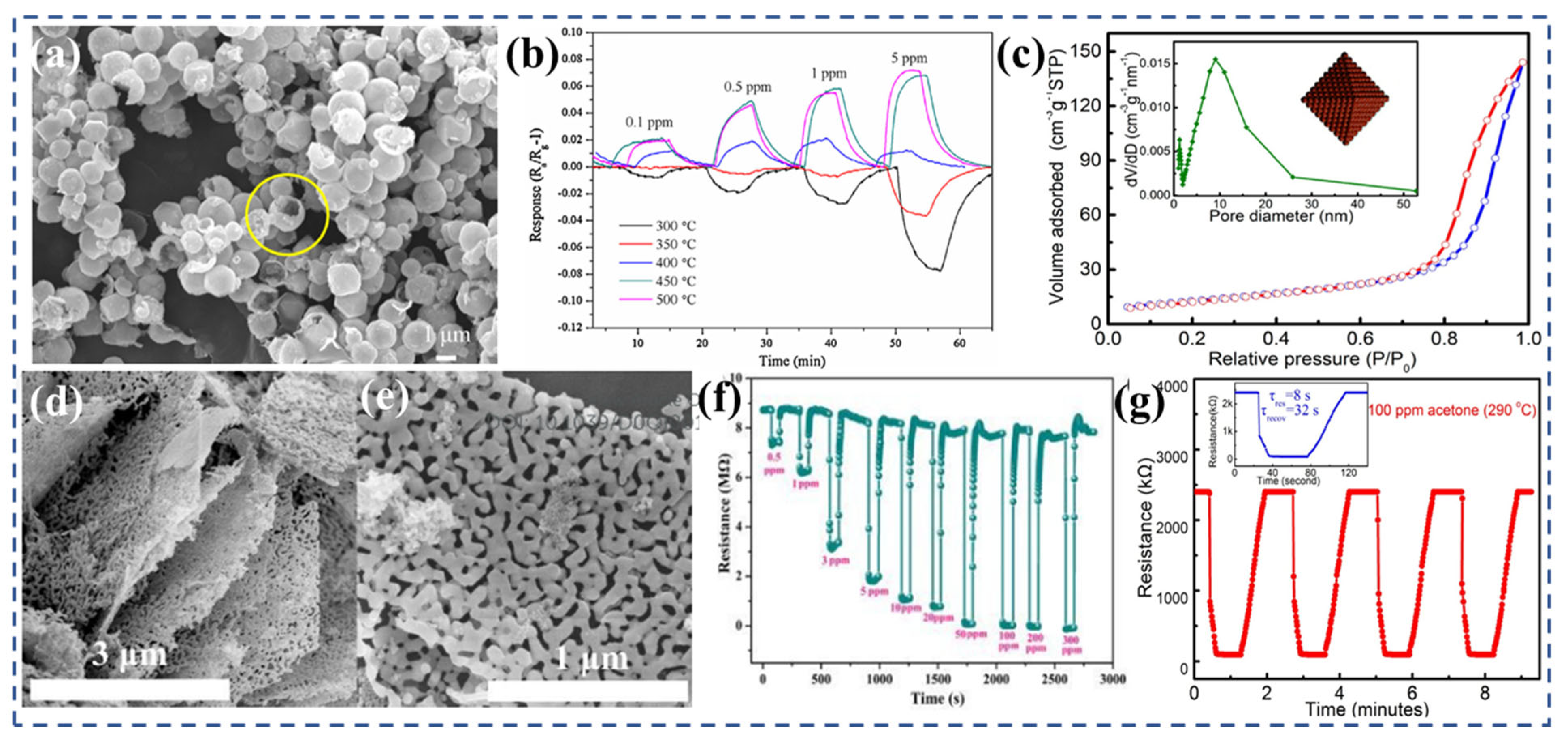 Nanomaterials 13 02188 g011 Nanomaterials 13 02188 g011