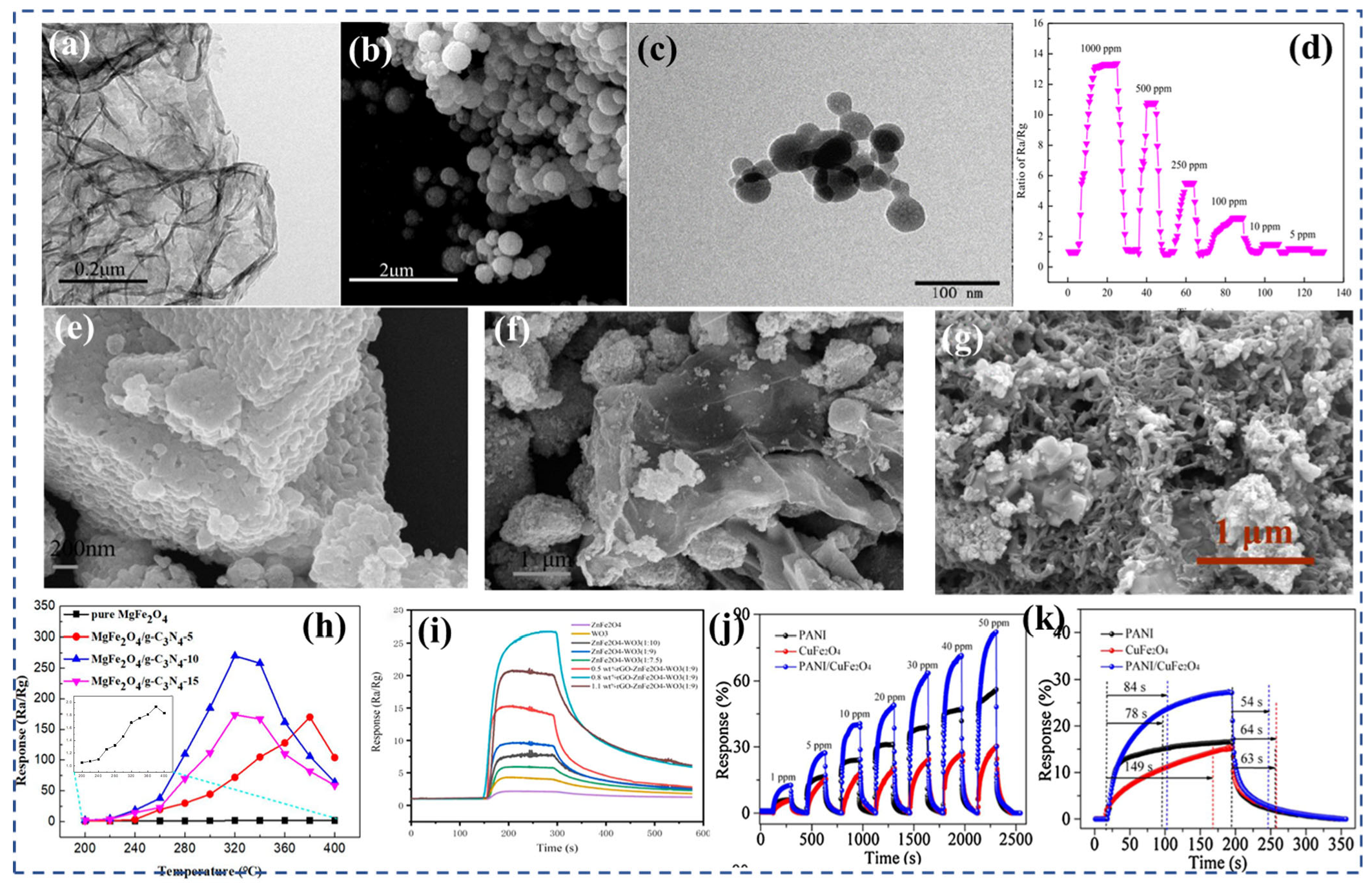 Nanomaterials 13 02188 g012 Nanomaterials 13 02188 g012