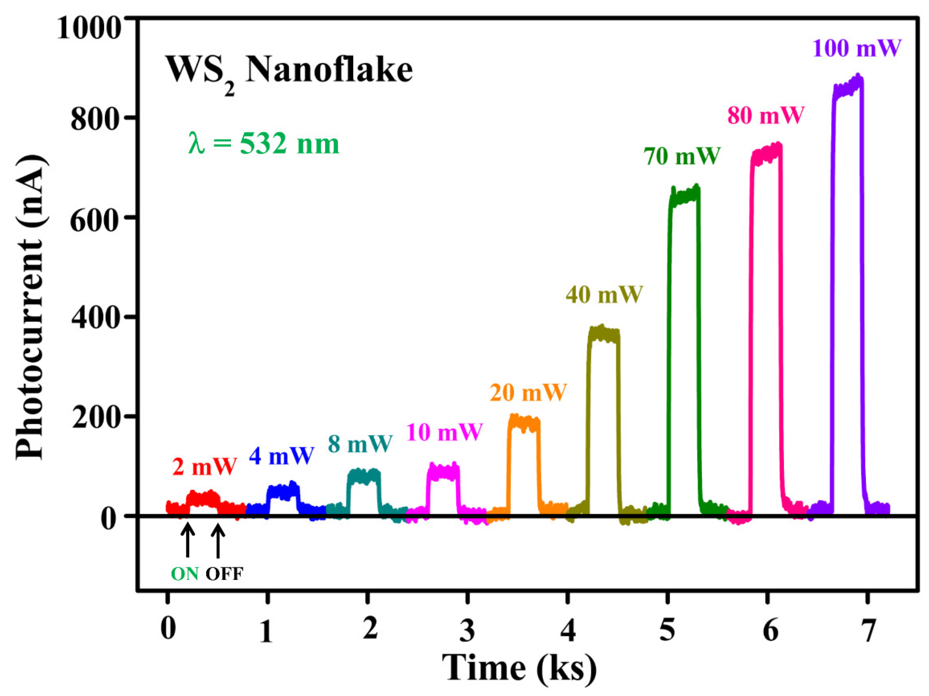 Nanomaterials 13 02190 g003