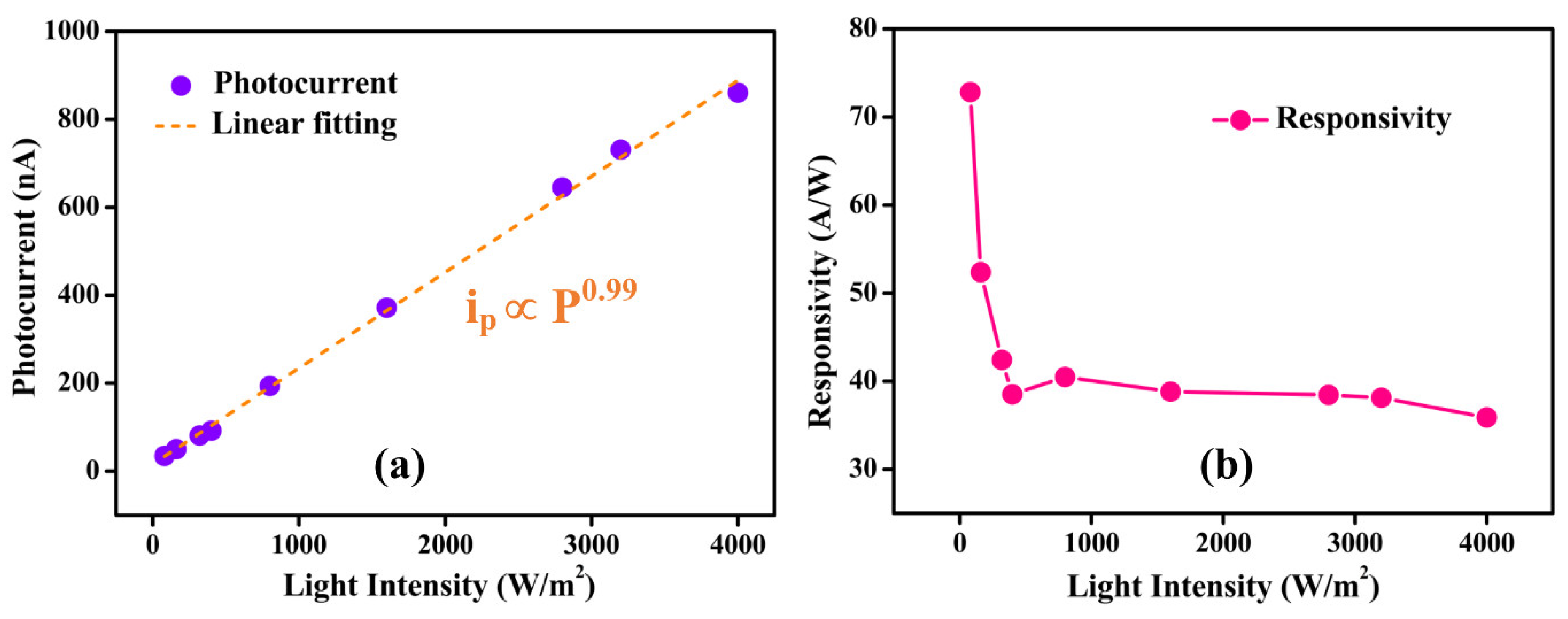 Nanomaterials 13 02190 g004