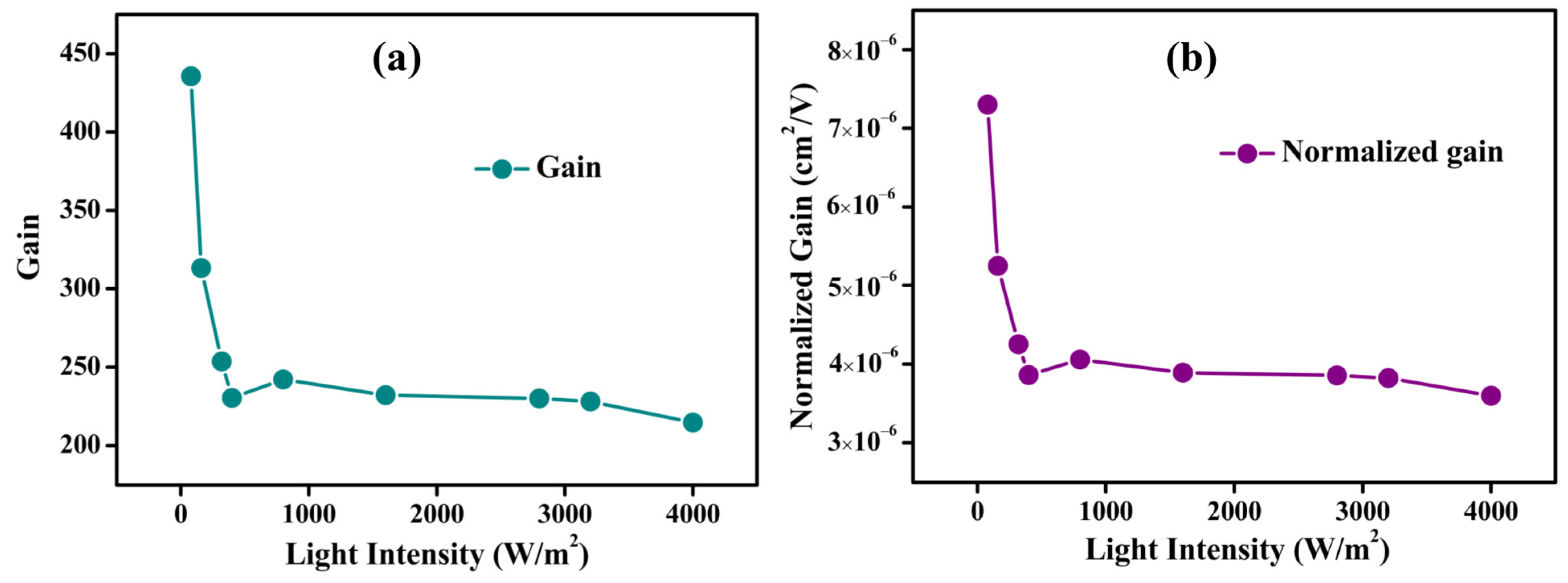 Nanomaterials 13 02190 g005