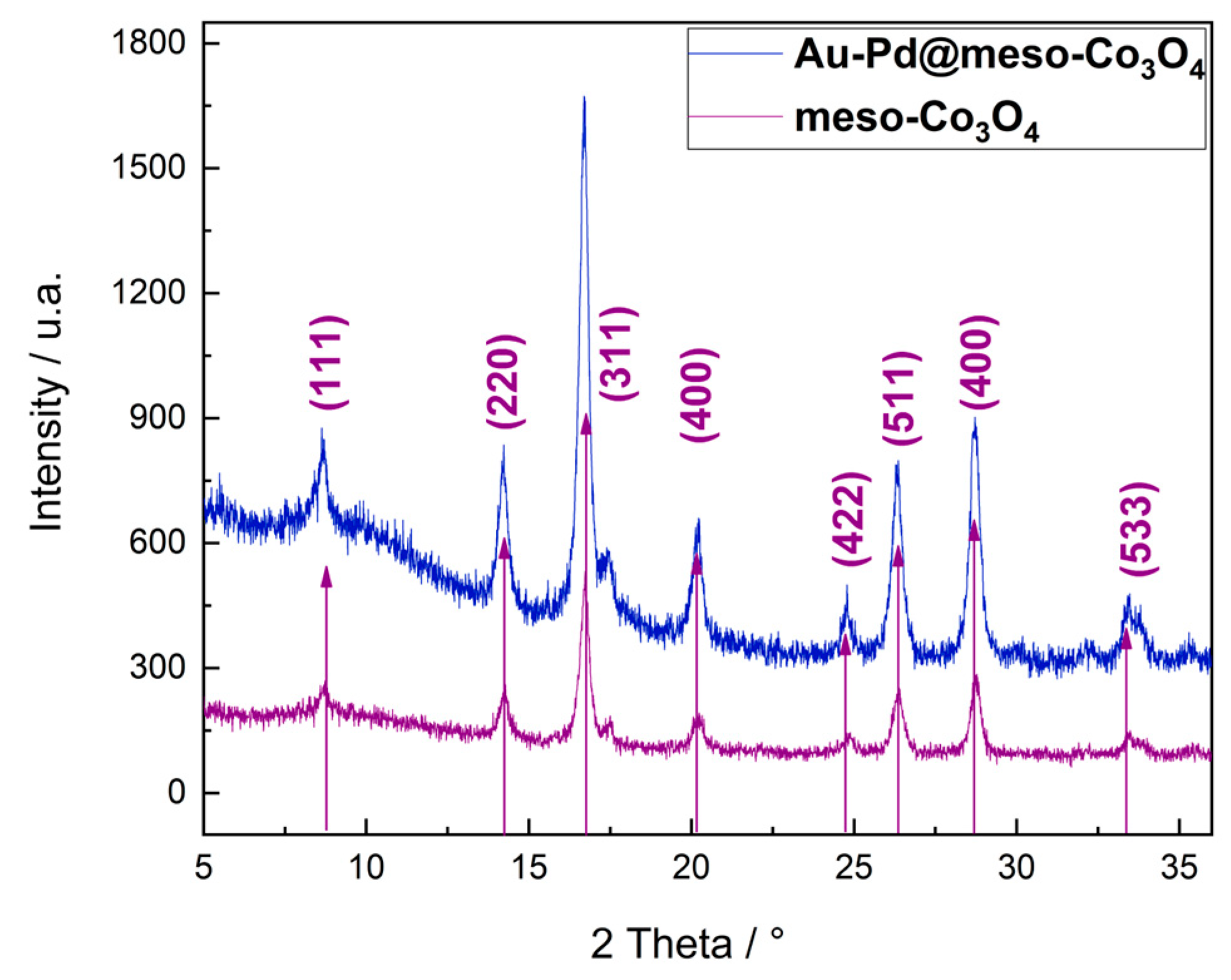 Nanomaterials 13 02192 g003
