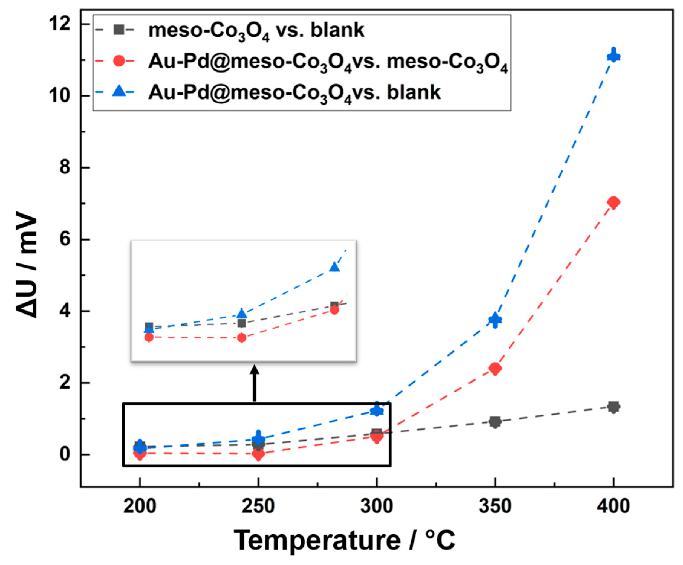 Nanomaterials 13 02192 g007