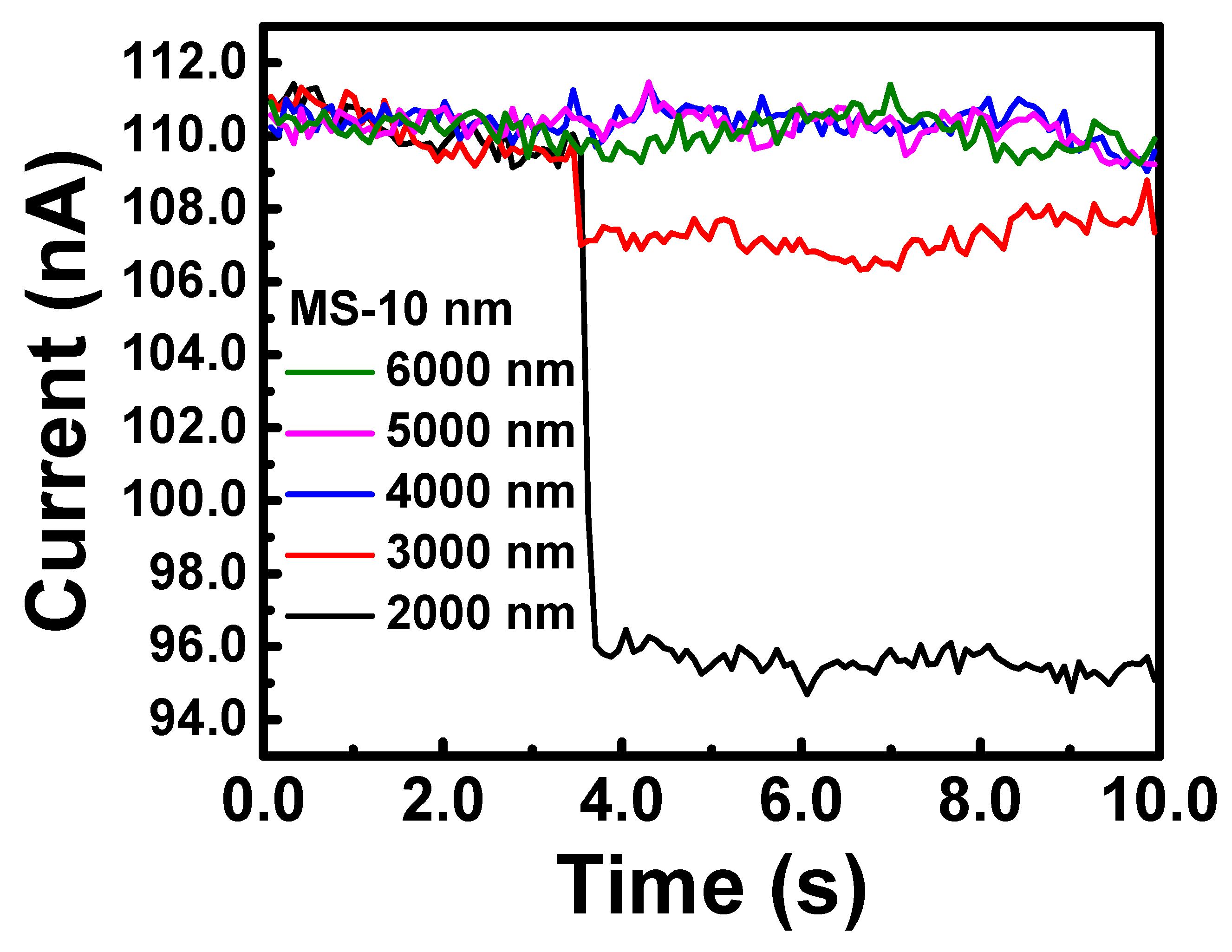 Nanomaterials 13 02193 g002