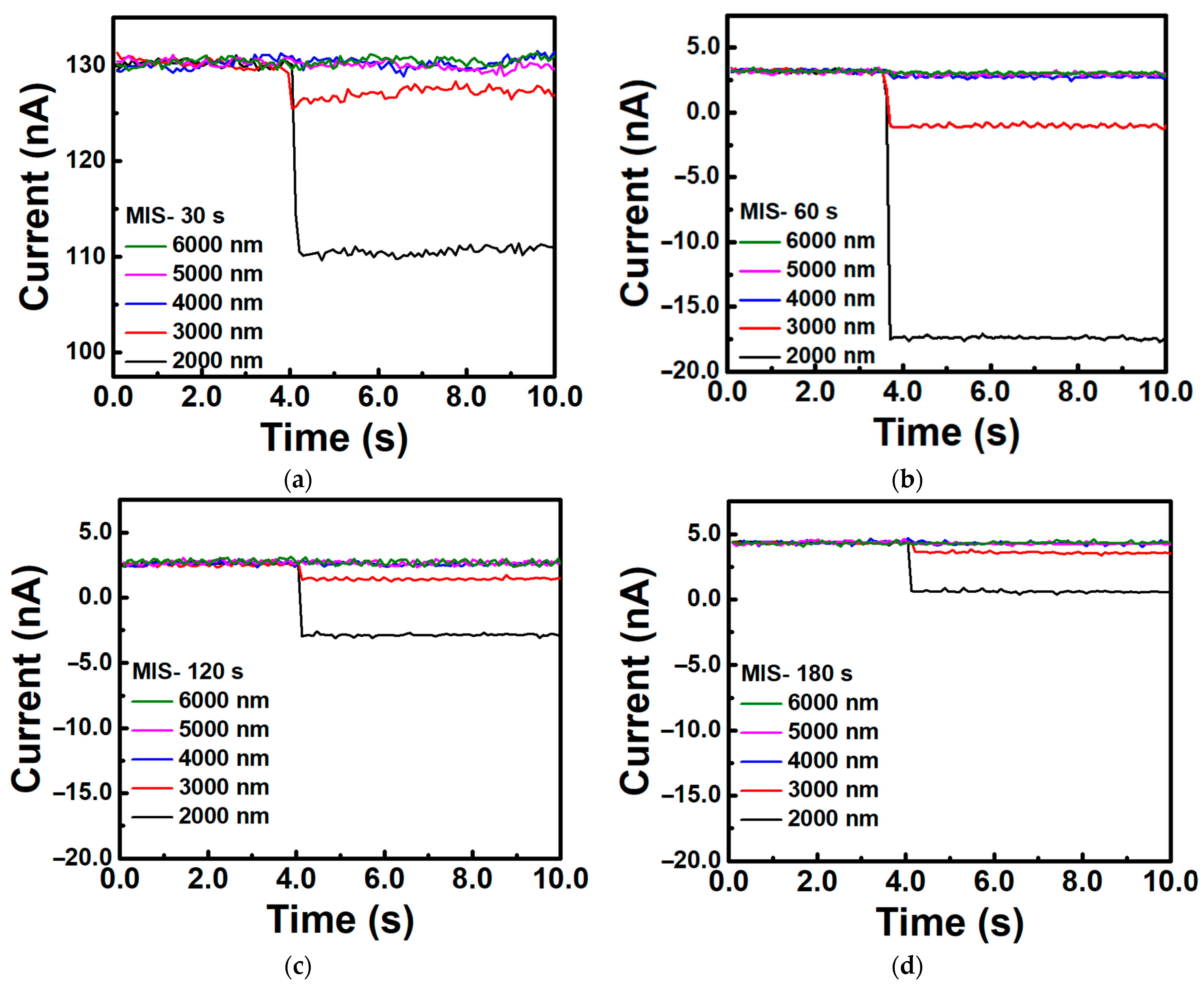 Nanomaterials 13 02193 g004