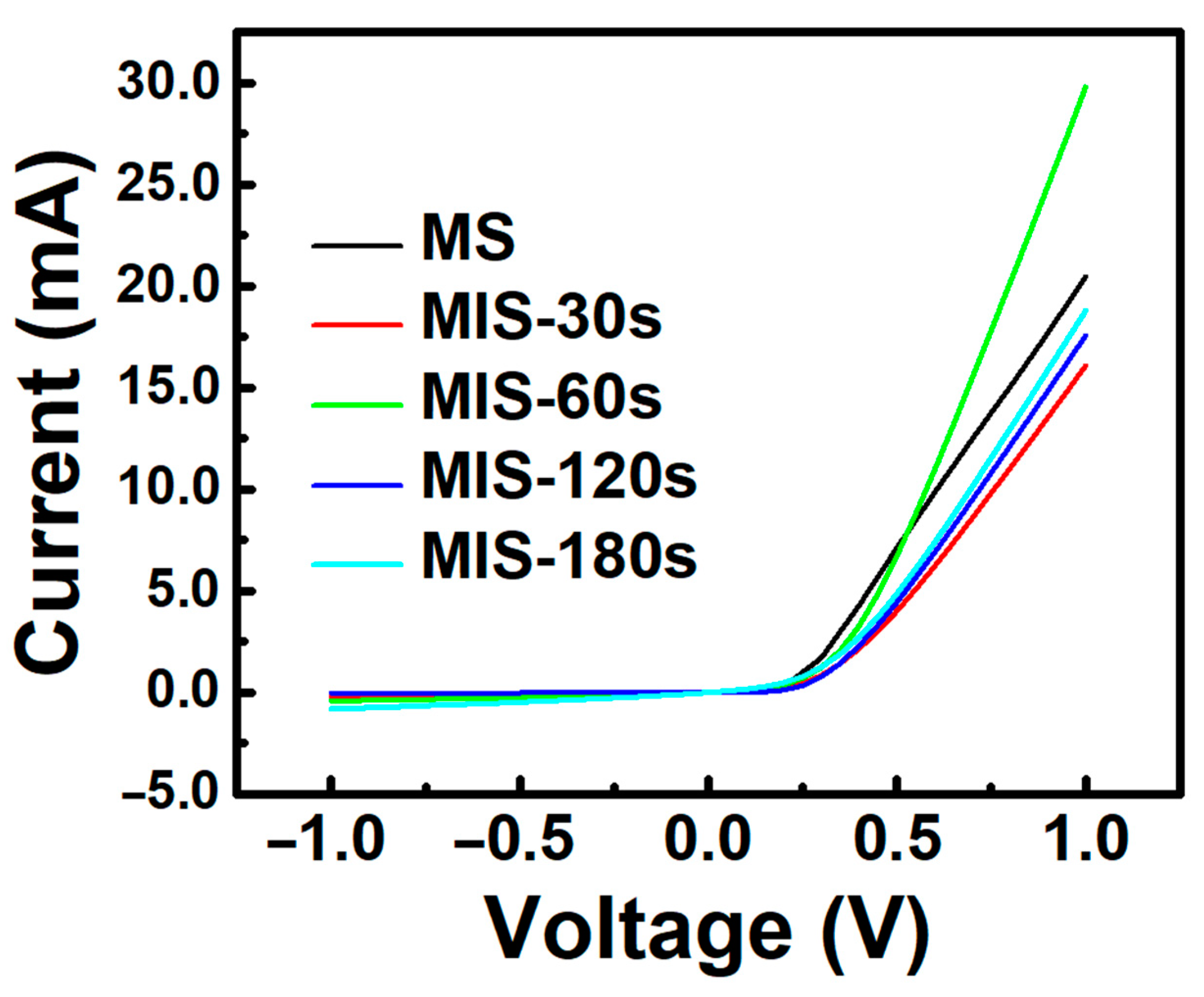 Nanomaterials 13 02193 g005