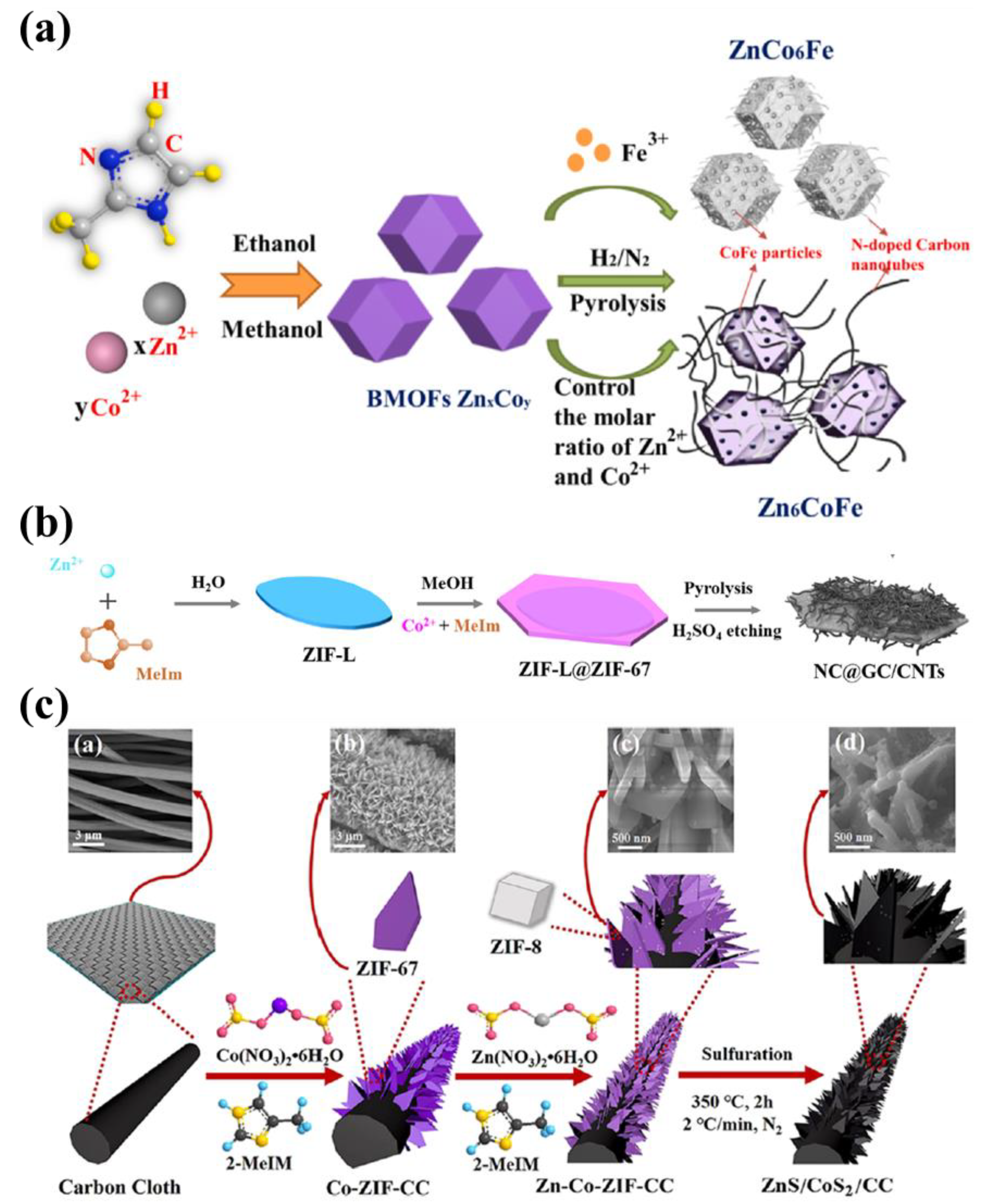 Nanomaterials 13 02194 g002