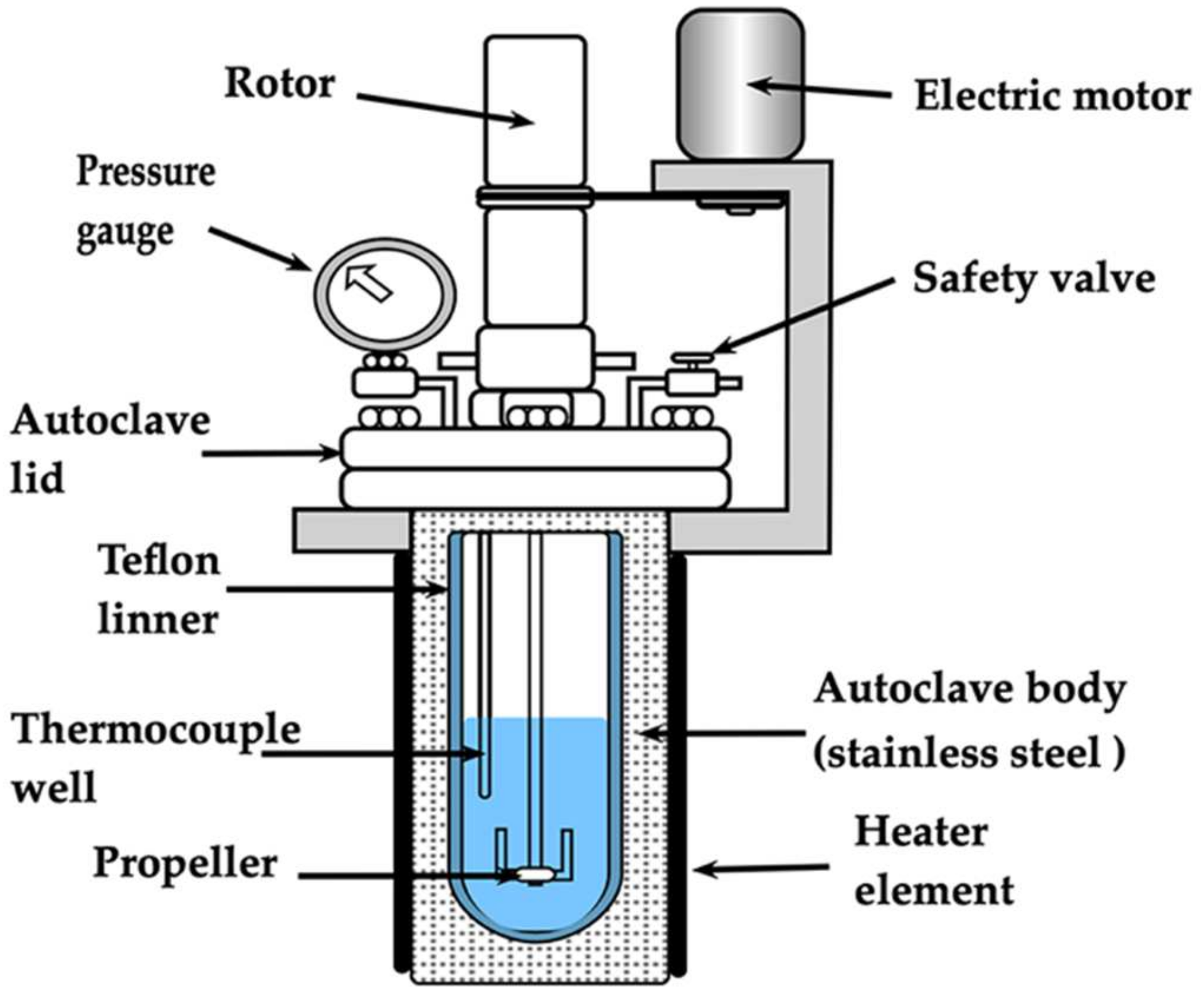 Nanomaterials 13 02195 g001