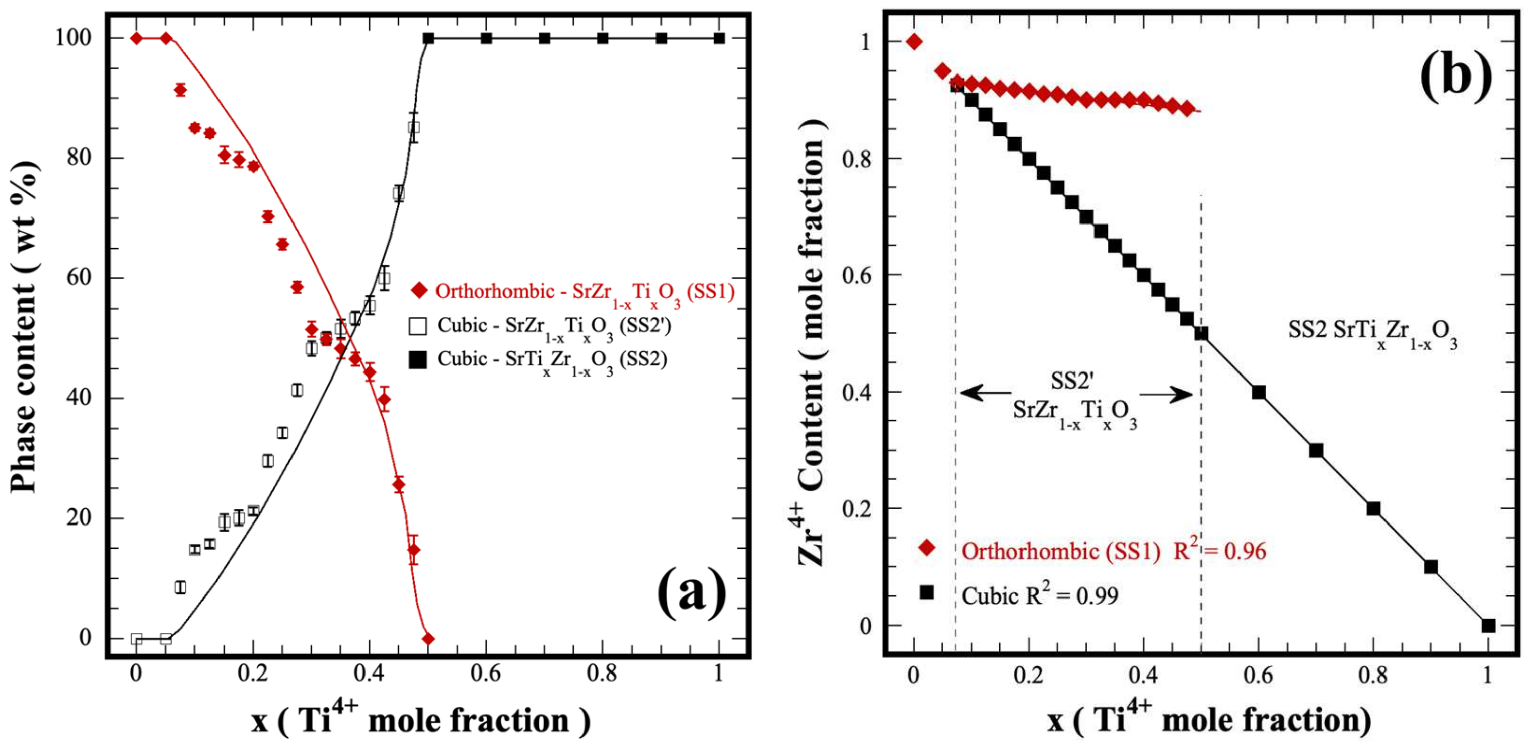 Nanomaterials 13 02195 g005