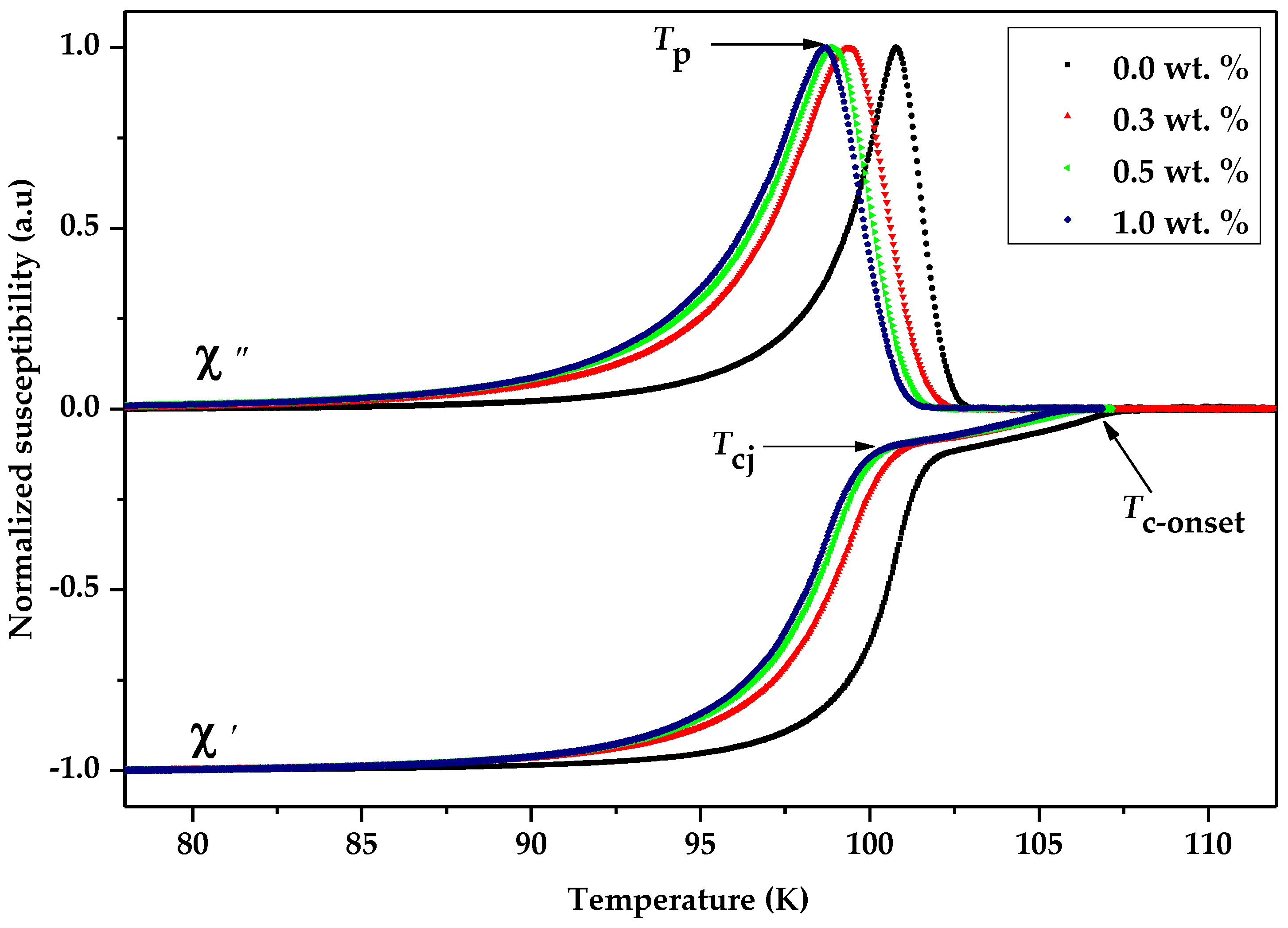 Nanomaterials 13 02197 g003