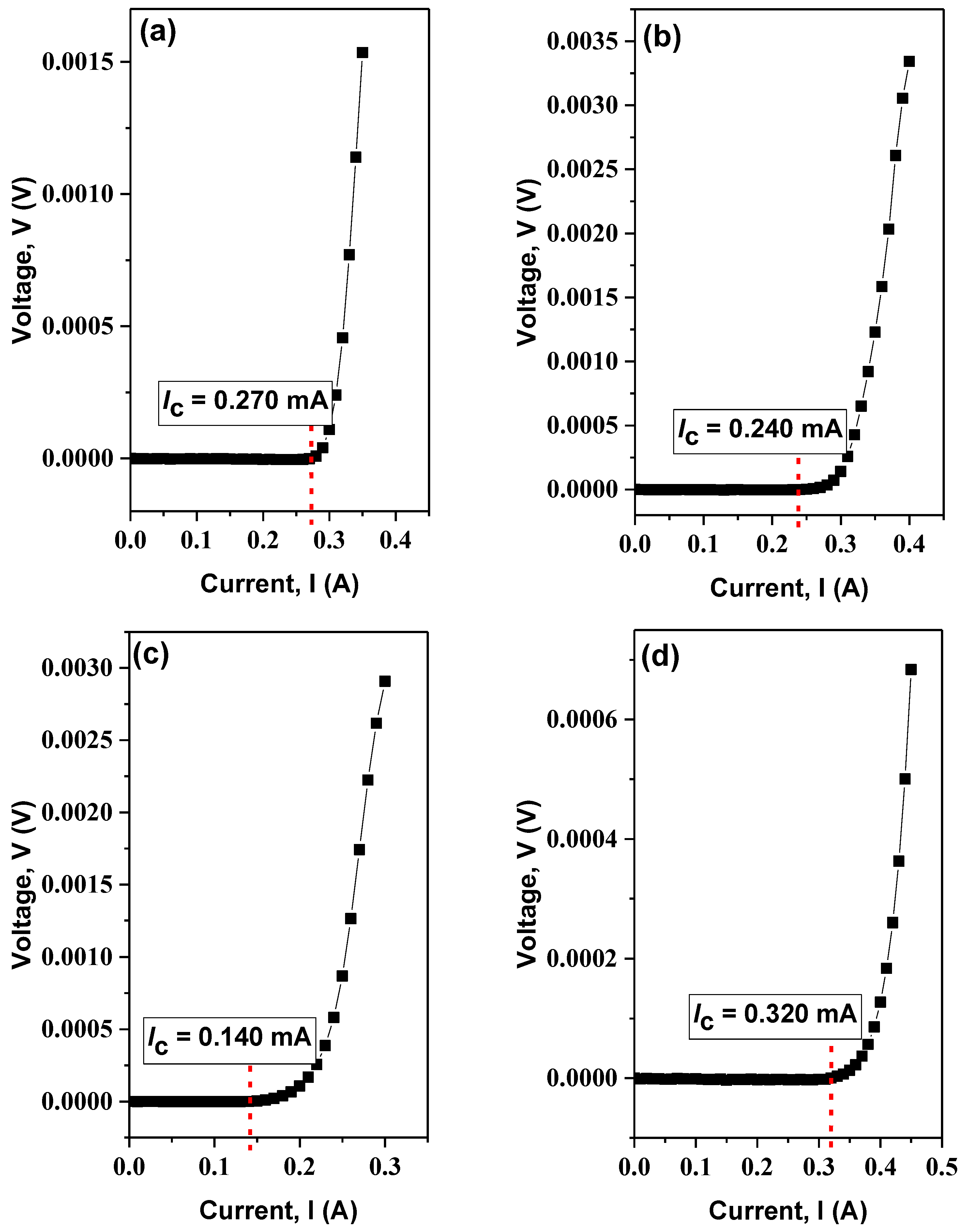 Nanomaterials 13 02197 g004