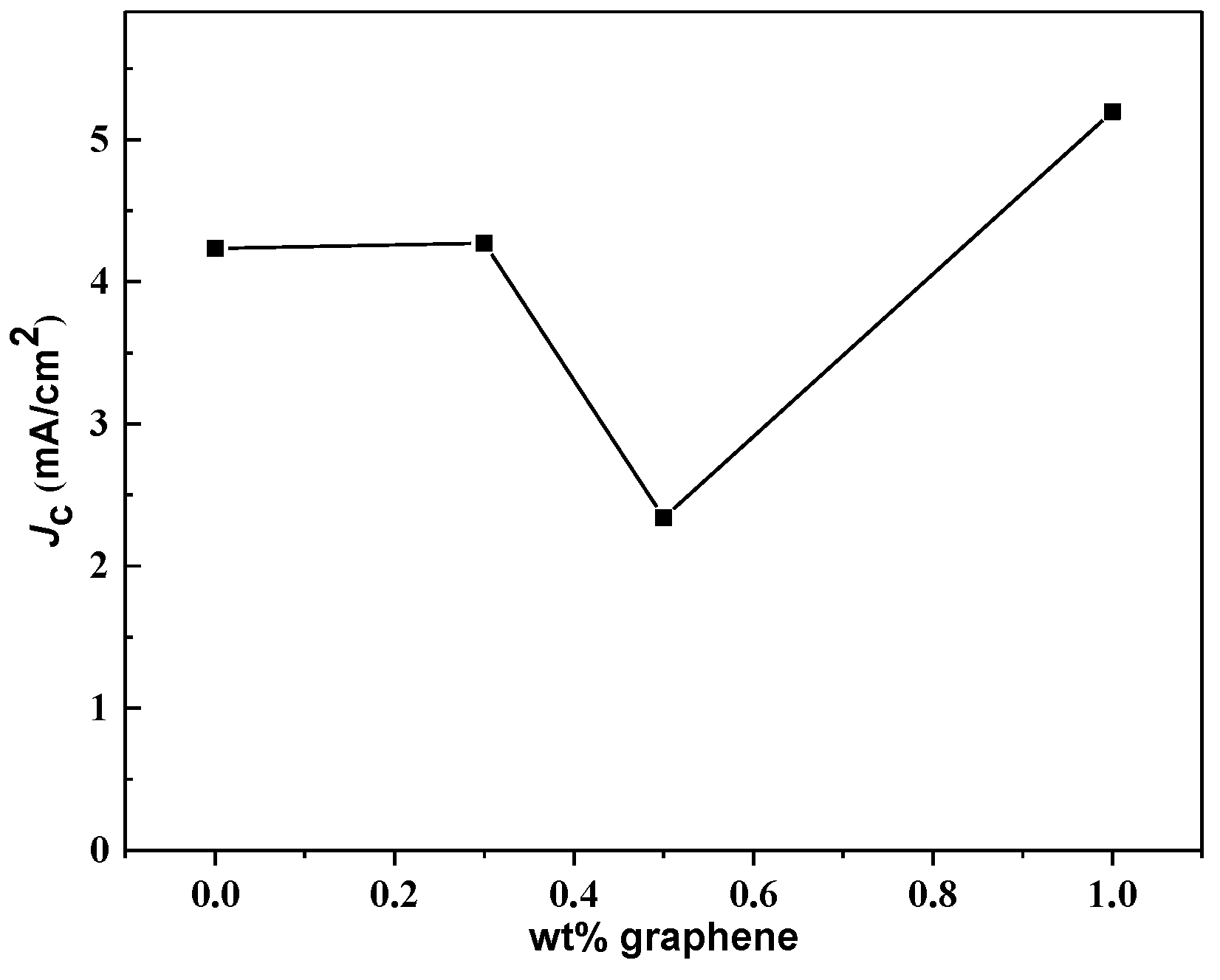 Nanomaterials 13 02197 g005