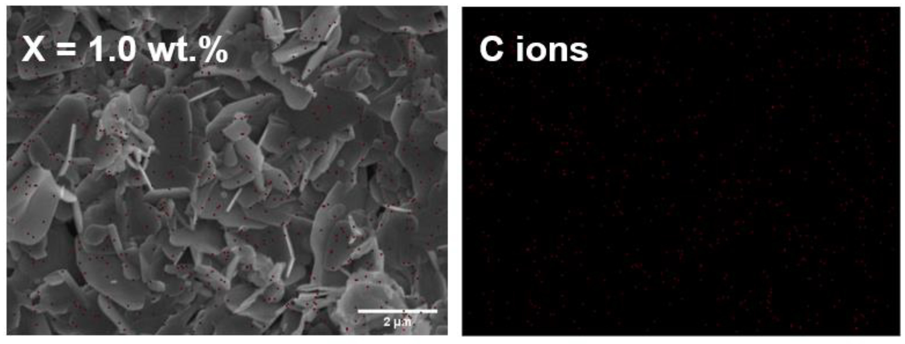 Nanomaterials 13 02197 g008b