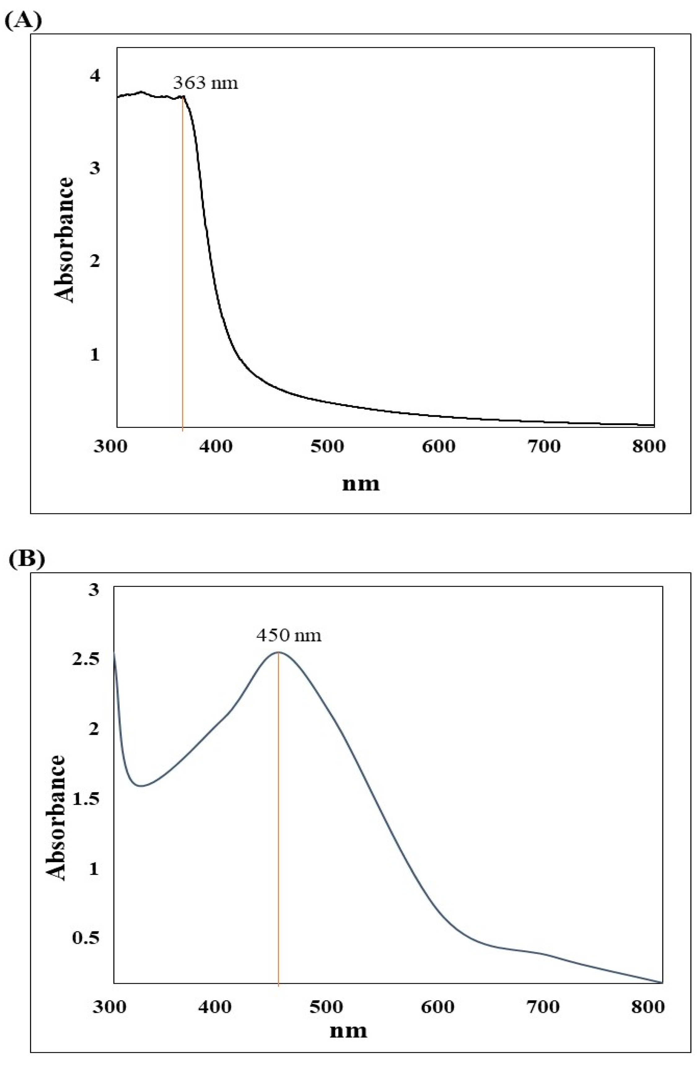 Nanomaterials 13 02198 g001 Nanomaterials 13 02198 g001