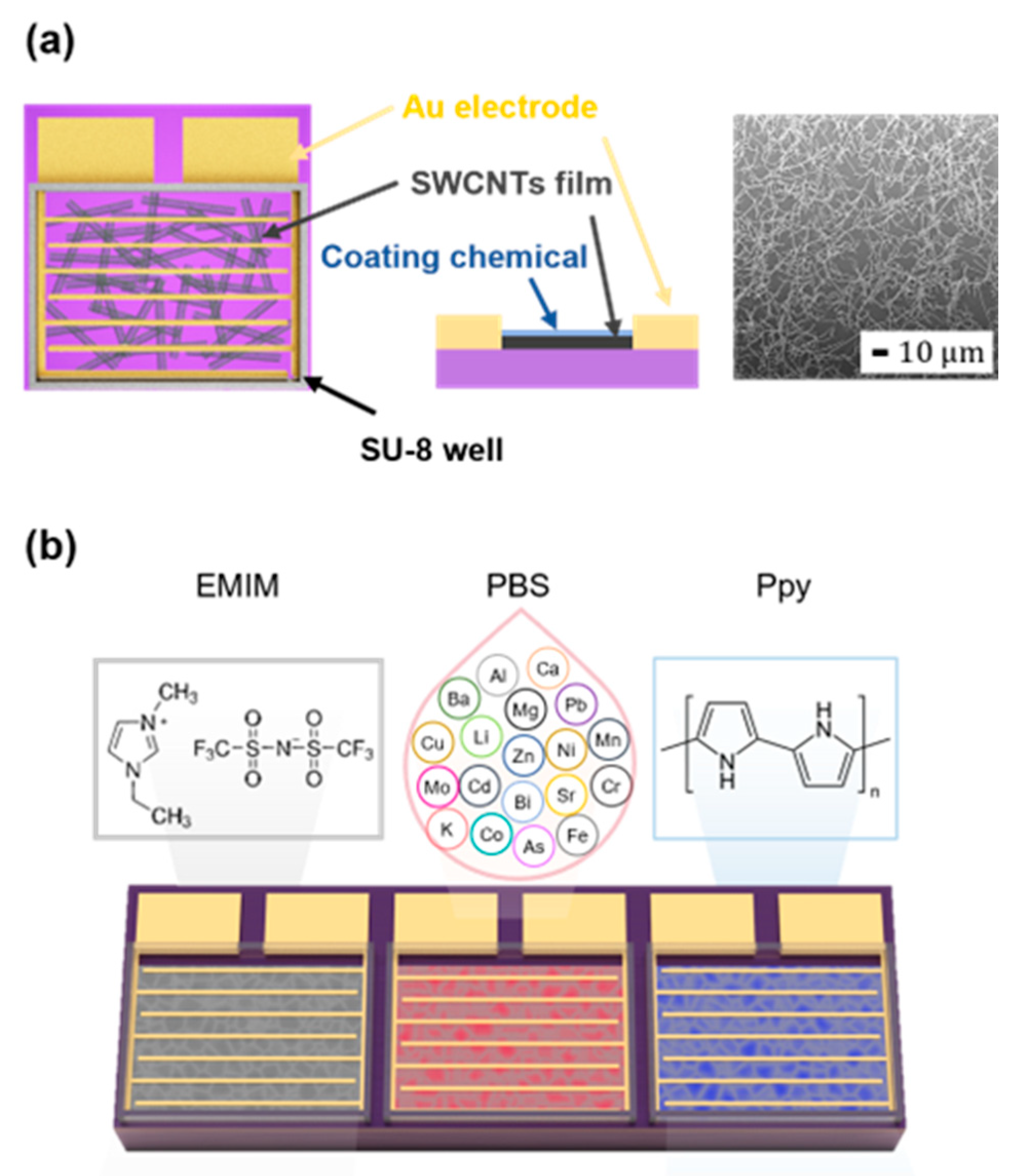 Nanomaterials 13 02199 g001 Nanomaterials 13 02199 g001