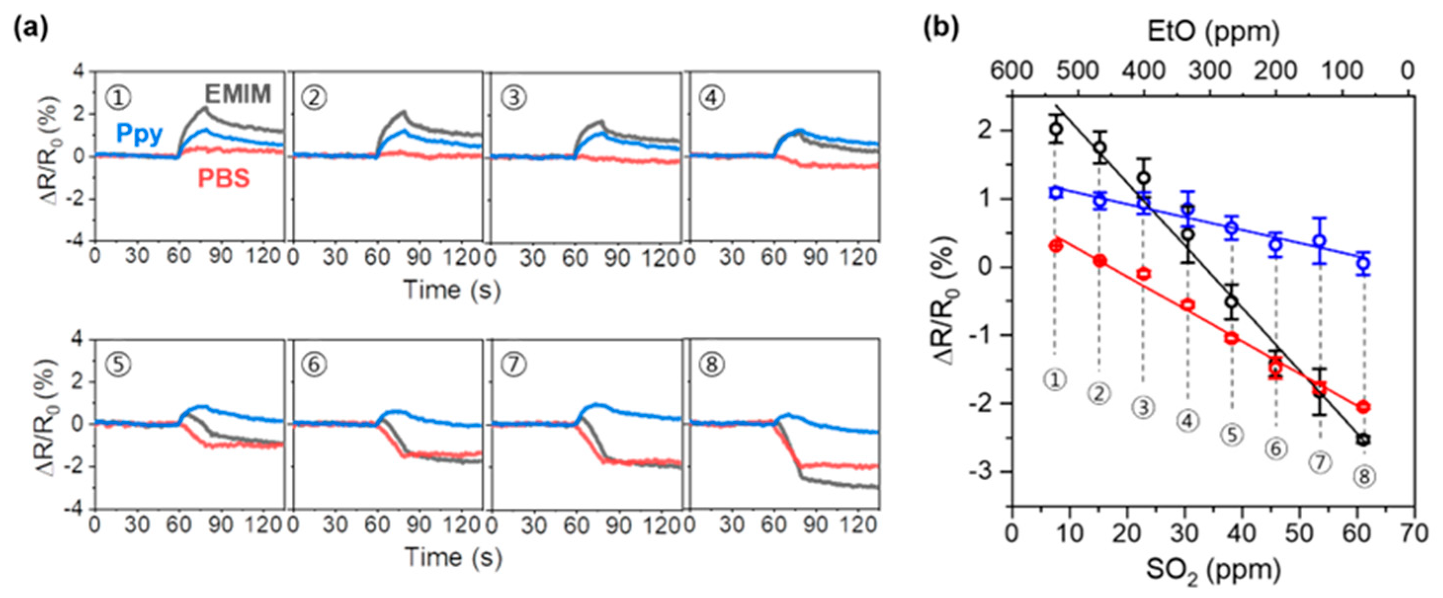 Nanomaterials 13 02199 g007 Nanomaterials 13 02199 g007