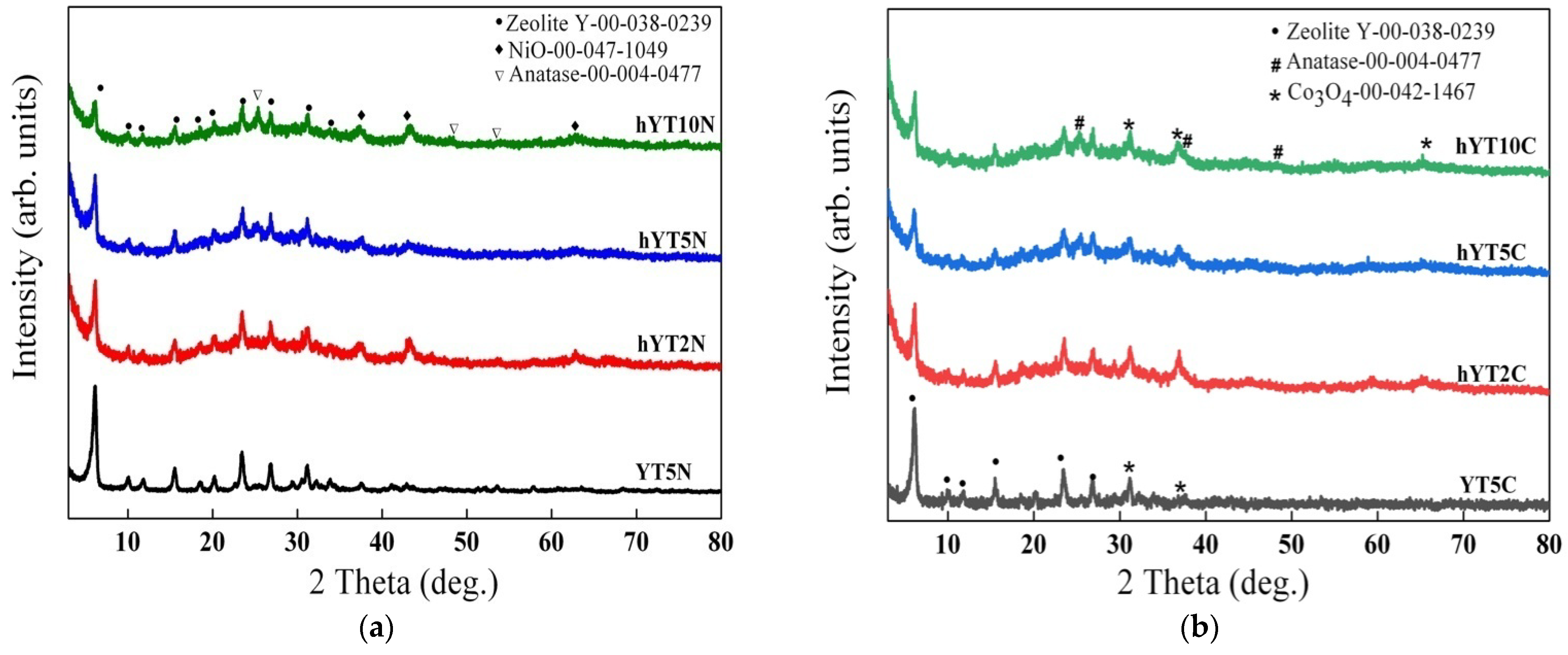 Nanomaterials 13 02200 g001
