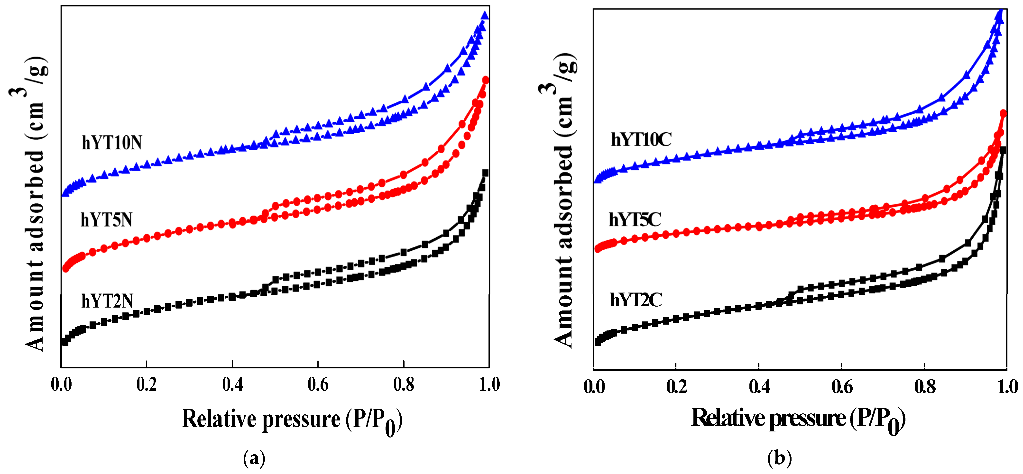 Nanomaterials 13 02200 g002