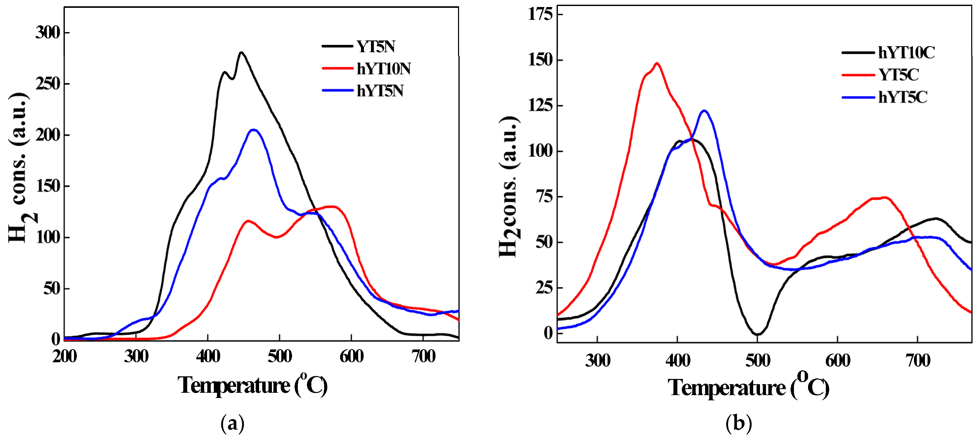 Nanomaterials 13 02200 g006