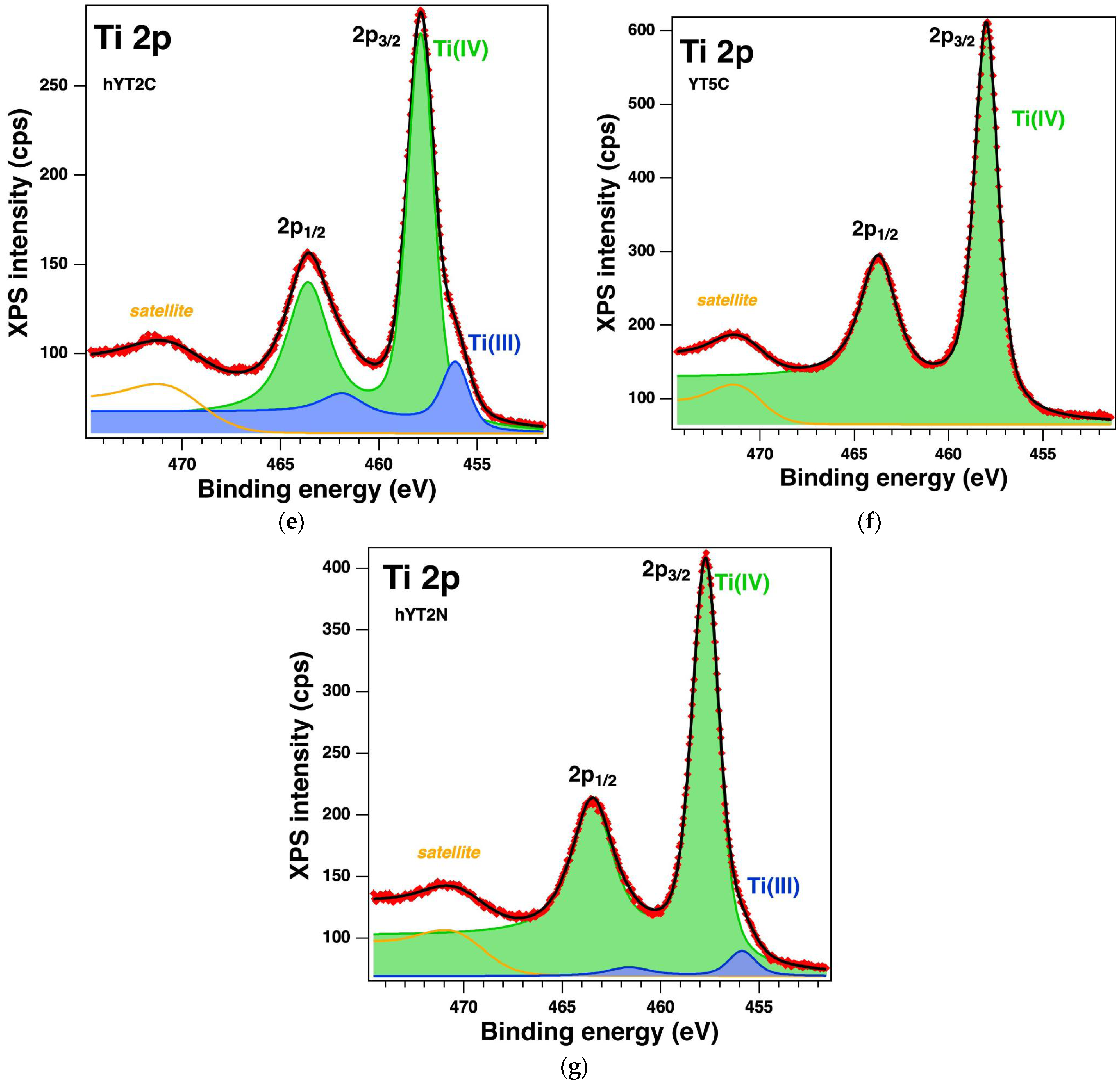 Nanomaterials 13 02200 g007b