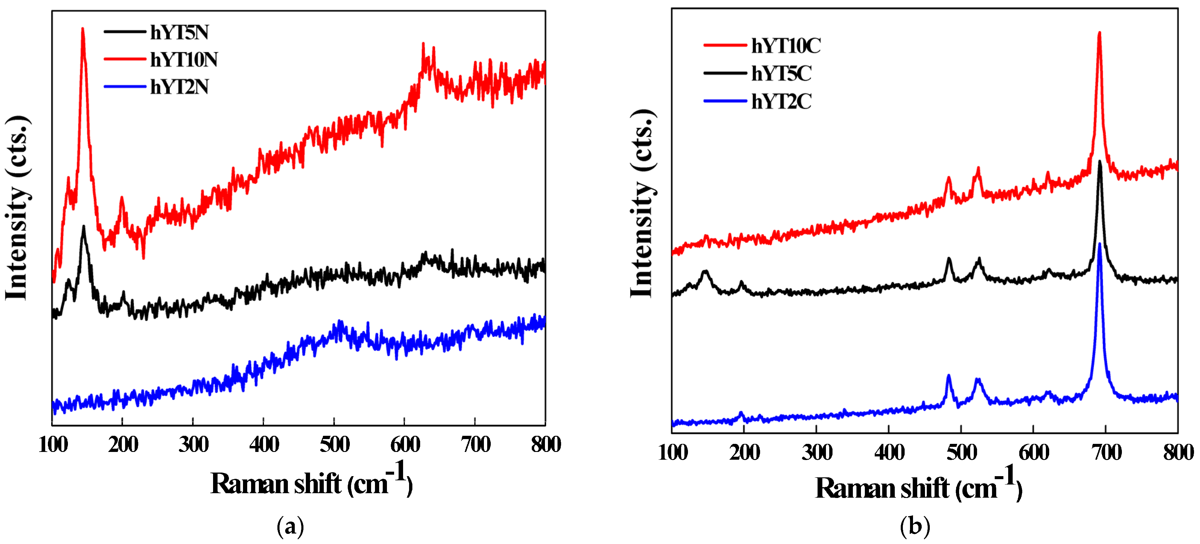 Nanomaterials 13 02200 g008
