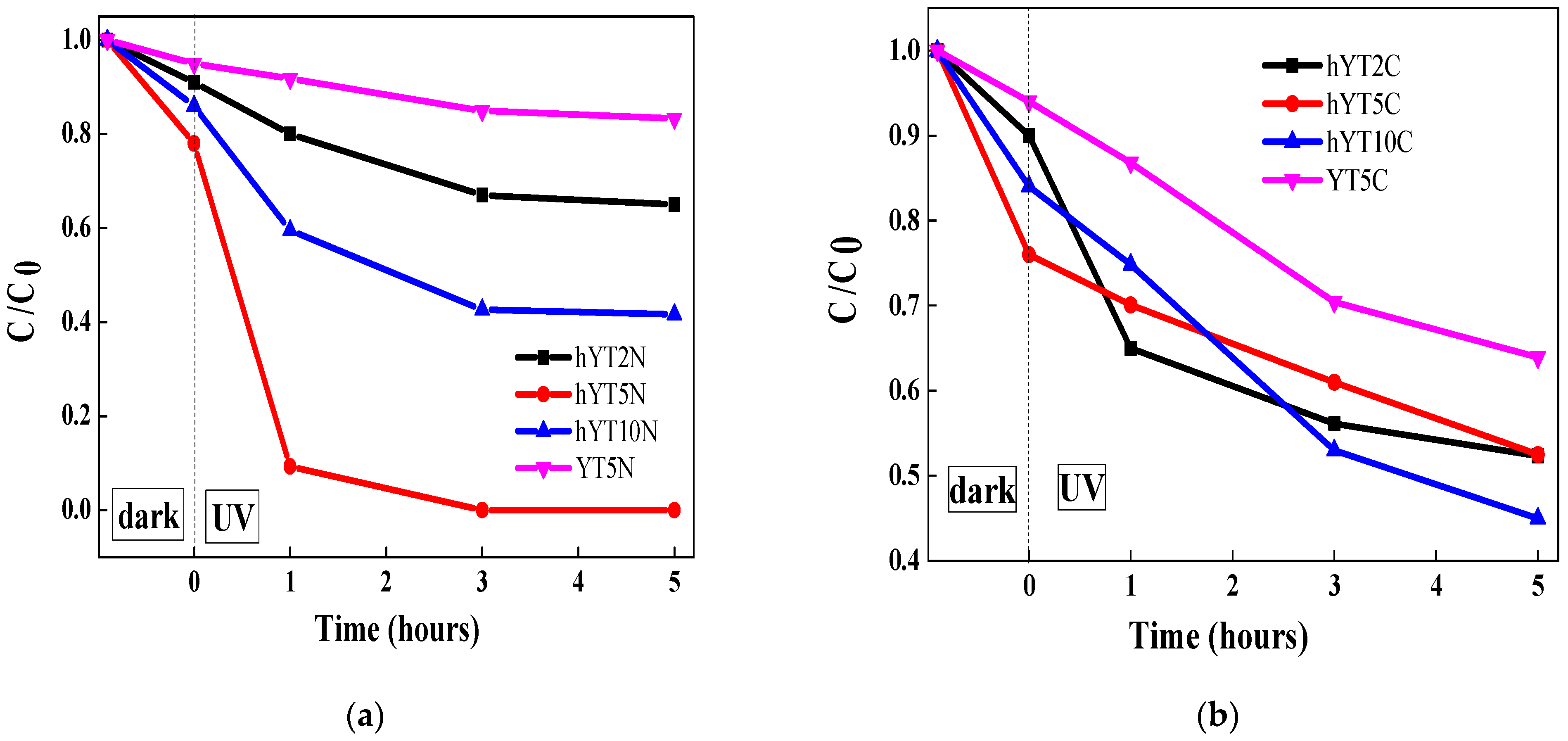 Nanomaterials 13 02200 g009a