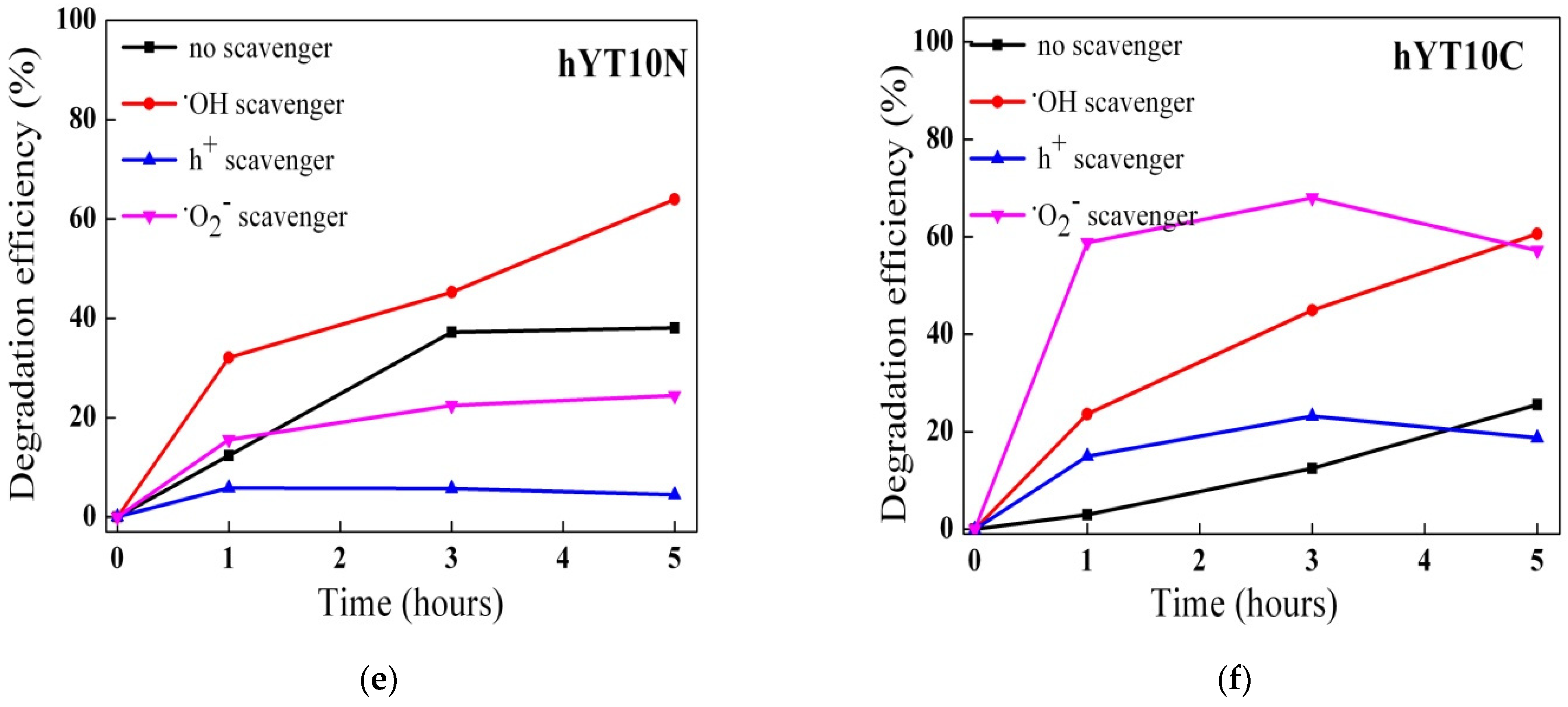 Nanomaterials 13 02200 g013b