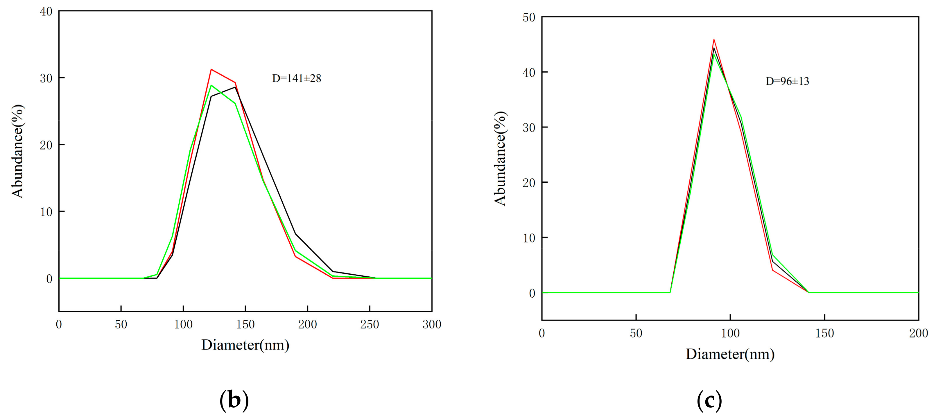 Nanomaterials 13 02201 g003b Nanomaterials 13 02201 g003b