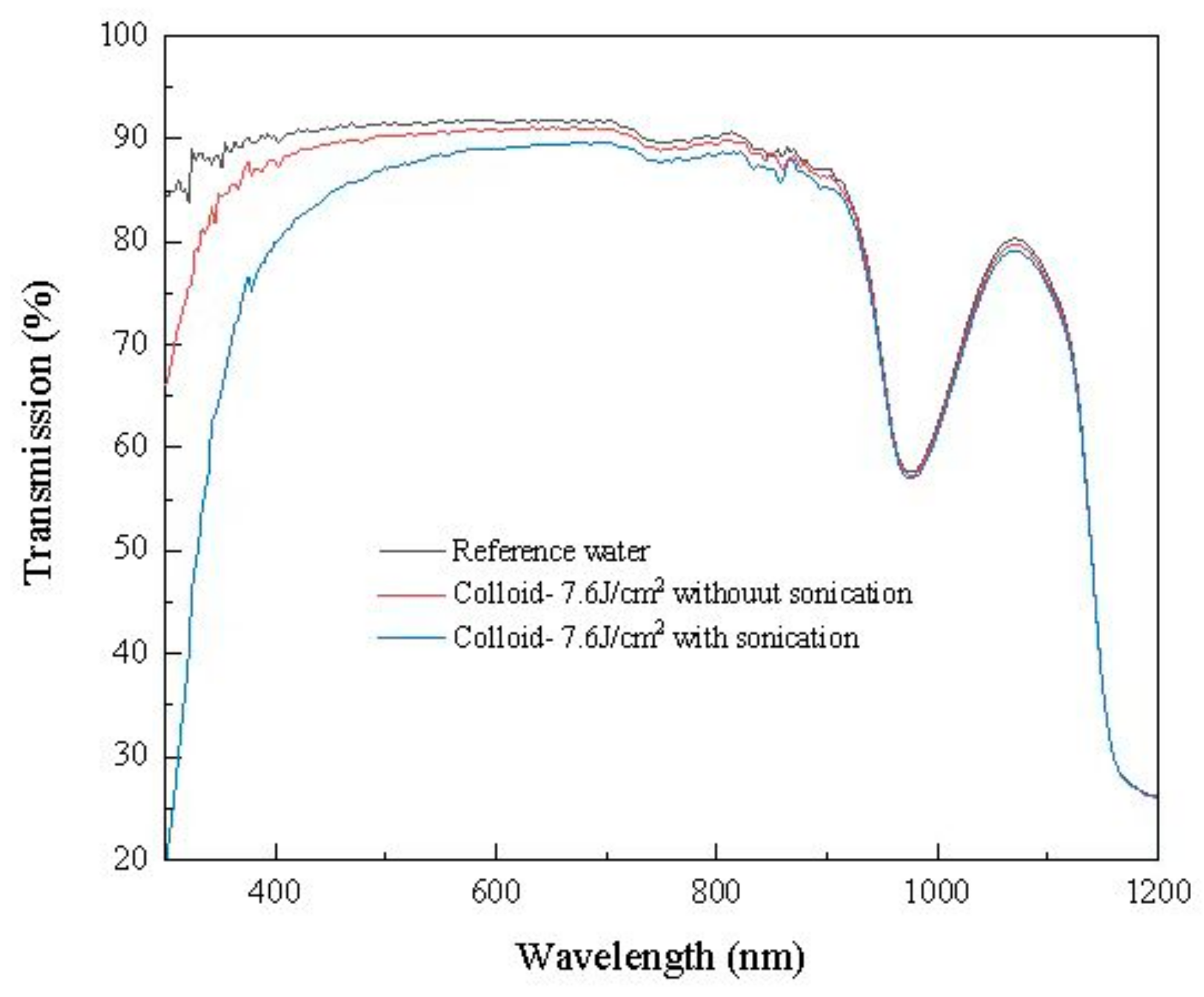 Nanomaterials 13 02201 g006 Nanomaterials 13 02201 g006
