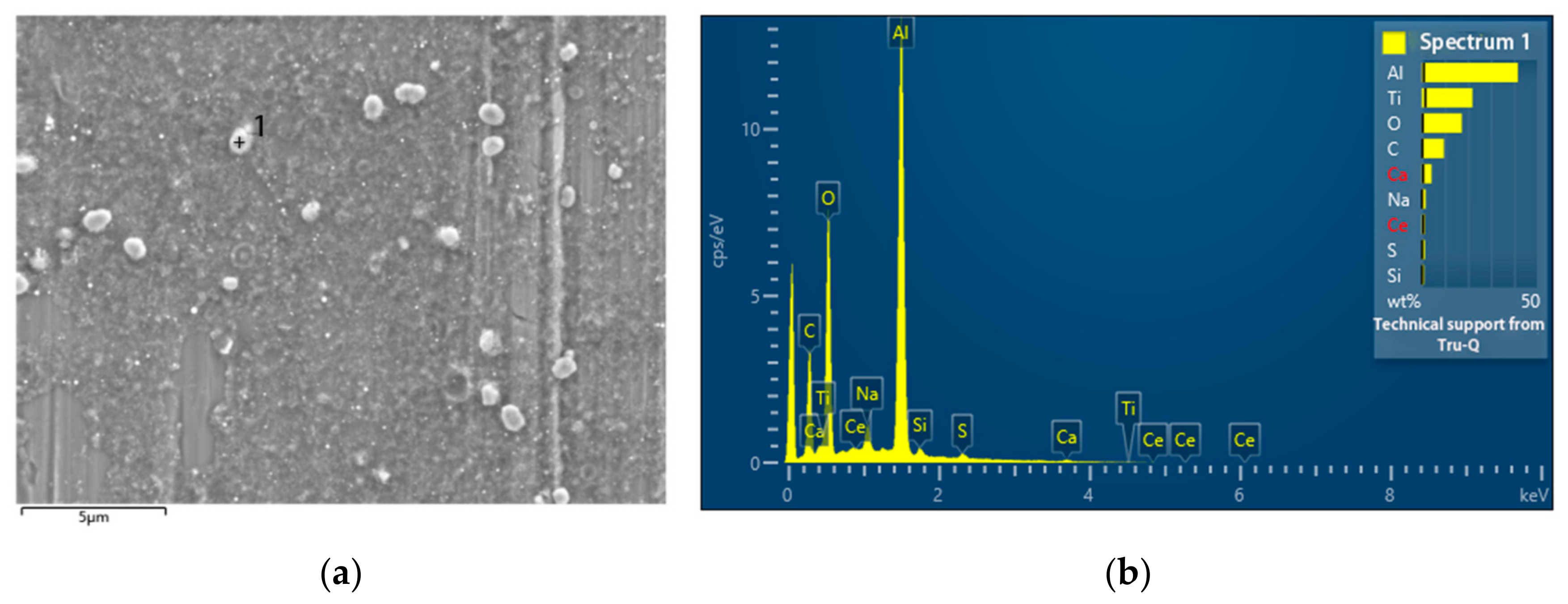 Nanomaterials 13 02201 g012 Nanomaterials 13 02201 g012