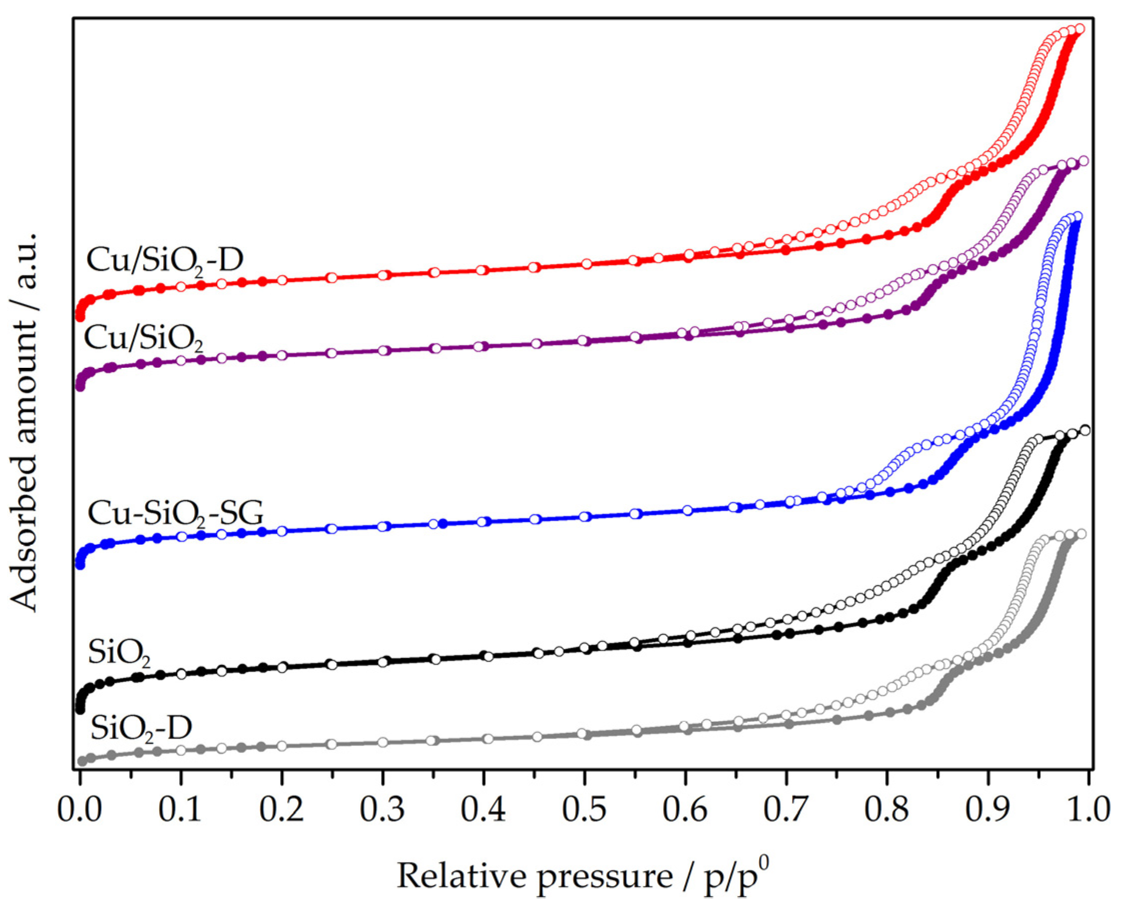 Nanomaterials 13 02202 g002