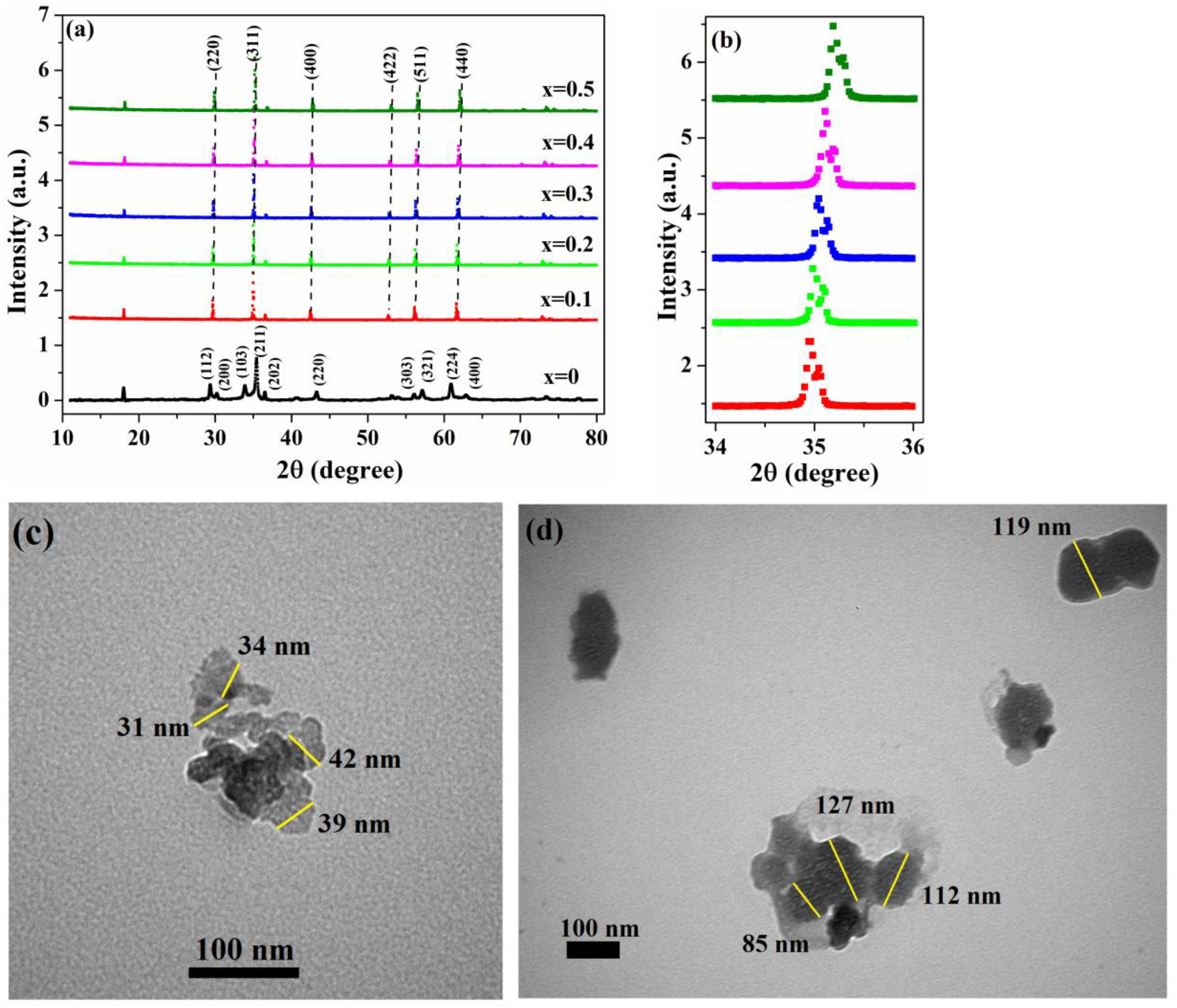 Nanomaterials 13 02203 g001